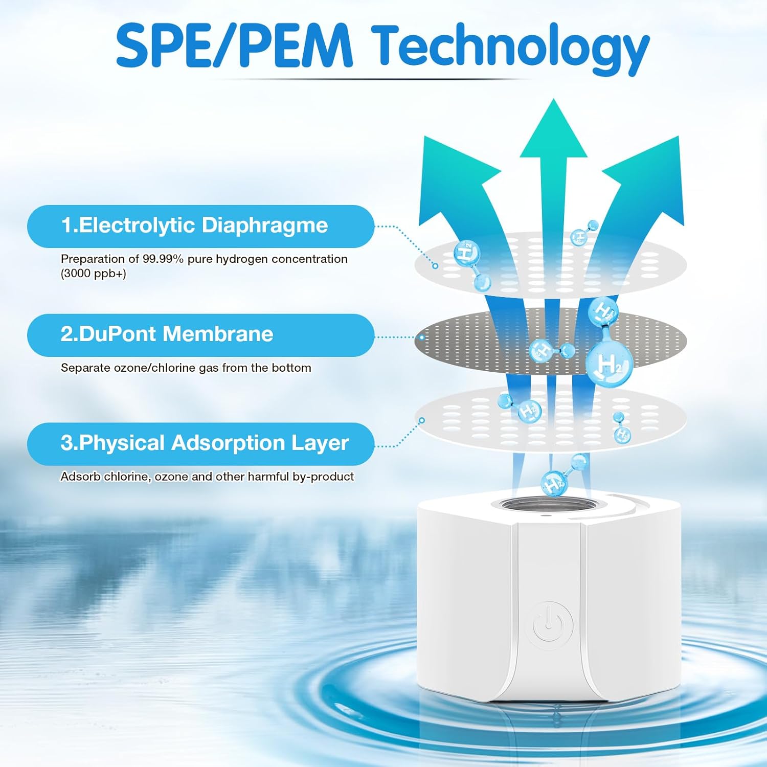 Hydrogen Water Bottle Generator, Hydrogen Water Ionizer Machine with Inhaler SPE PEM Technology, Improve Water Quality in 3 Minutes, Ion Water Bottle High Concentration Hydrogen Water Bottle (White)