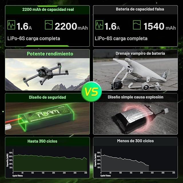 Foto 3 de 6 de OVONIC Batería de polímero de litio 6S 2200 mAh 150 C 22,2 V con conector XT60 para FPV RC avión coche…