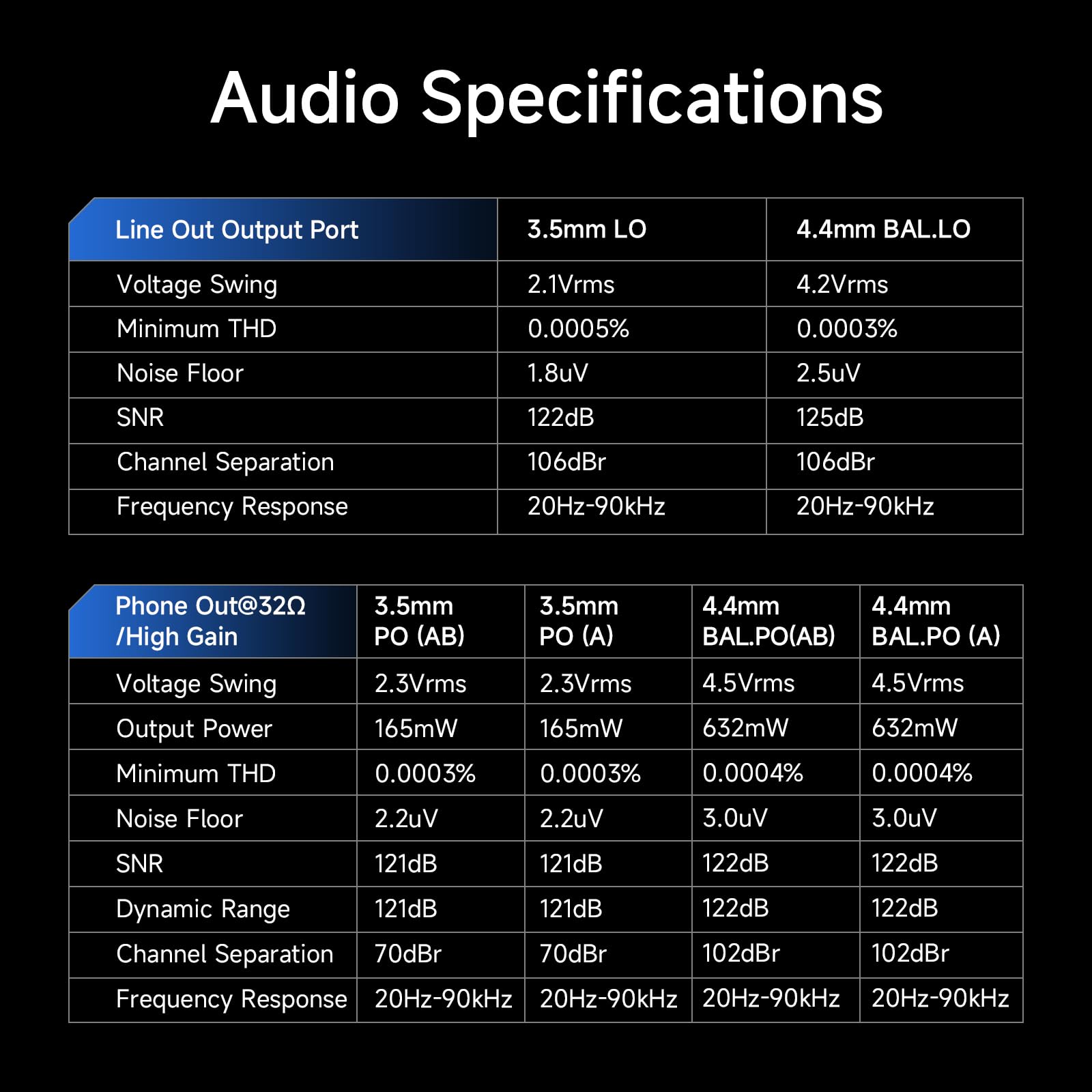 HiBy R6 ProII 2025 - Cyfrowy odtwarzacz audio z systemem operacyjnym Android 12, wzmacniacz klasy A, 5,9-calowy ekran dotykowy, 6 GB pamięci RAM + 128 GB pamięci + rozszerzalna pamięć do 2 TB