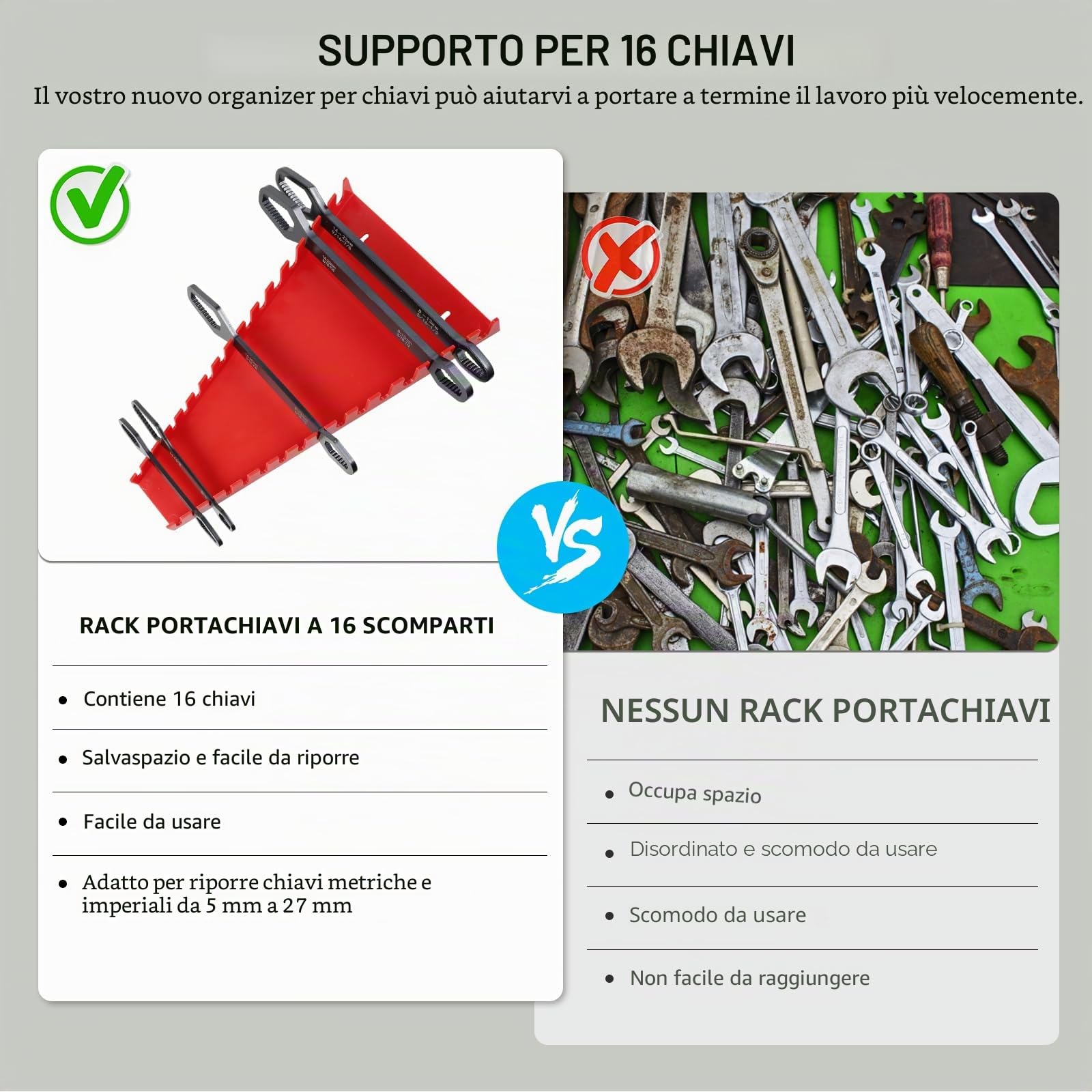 2 Supporto Per Chiave a Cricchetto Organizzatore,set chiavi inglesi,Staffa Della Chiave Inglese Organizer Porta,per chiavi inglesi per la memorizzazione di metrica da per 5 mm a 27 mm