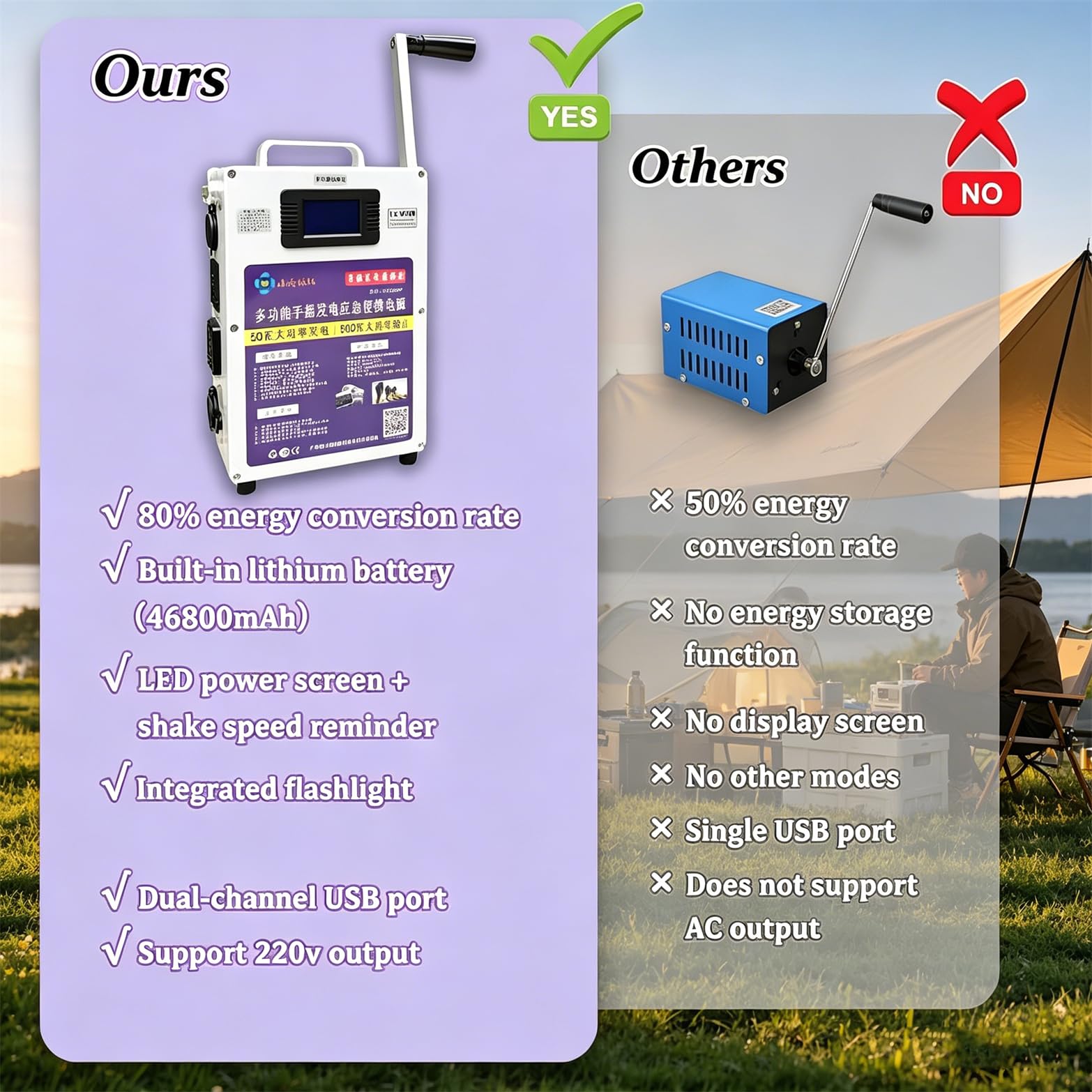 Generador De Manivela Para Exteriores, Generador De Emergencia De Alta Potencia, Compatible Con Cargador USB 5V Ca 220V CC 12V, Fuente De Alimentación Portátil Para Apagones Y Exploración De Campo