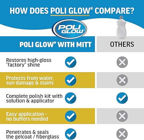 Miniatura 8 de Poli brilla con guante aplicador