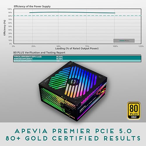 Miniatura 8 de Apevia ATX-PM1200W Premier 1200W Totalmente modular 80+ Gold Certificado, PCIe 5.0 y ATX 3.0 Ready Active PFC ATX RGB Fuente de alimentación para