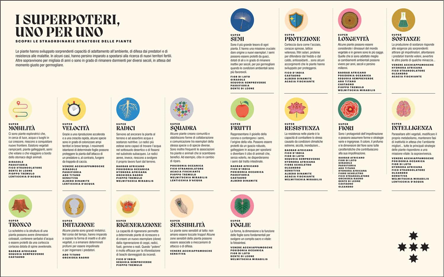 I superpoteri delle piante