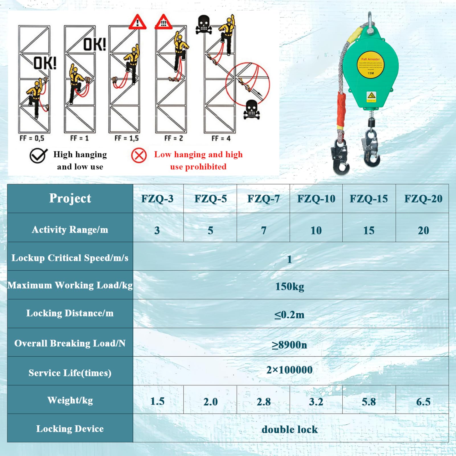Dispositif Antichute a Rappel Automatique, 3-20m Stop Chute Toiture avec Crochet Autobloquant, Harnais de Securite Anti Chute Toiture/ Travail en Hauteur, Capacité de Charge 150 kg(Vert,5m)