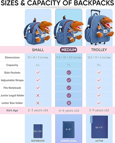 Miniatura 145 de Naturally KIDS - Juguetes de unicornio para niños y niñas de 2 a 3 años, regalos de cumpleaños, mochila de unicornio para niños pequeños 03 Unicornio