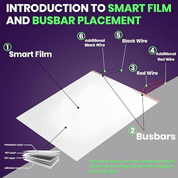 PDLC Smart Film (39.5 x 47.5), Switchable Adhesive Privacy Glass Film, Smart Film for Window, Door, Sliding Glass, Electric Frosted, Clear to Opaque, for Home, Office, Conference Room, Partition Use