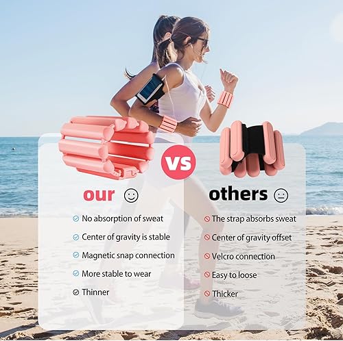 Miniatura 4 de Wrist Weights and Ankle Weights for Women &Men, Magnetic Snap Connection, More Stable,Adjustable Hand Weights Set of 2,Leg Weights&Arm Weights for