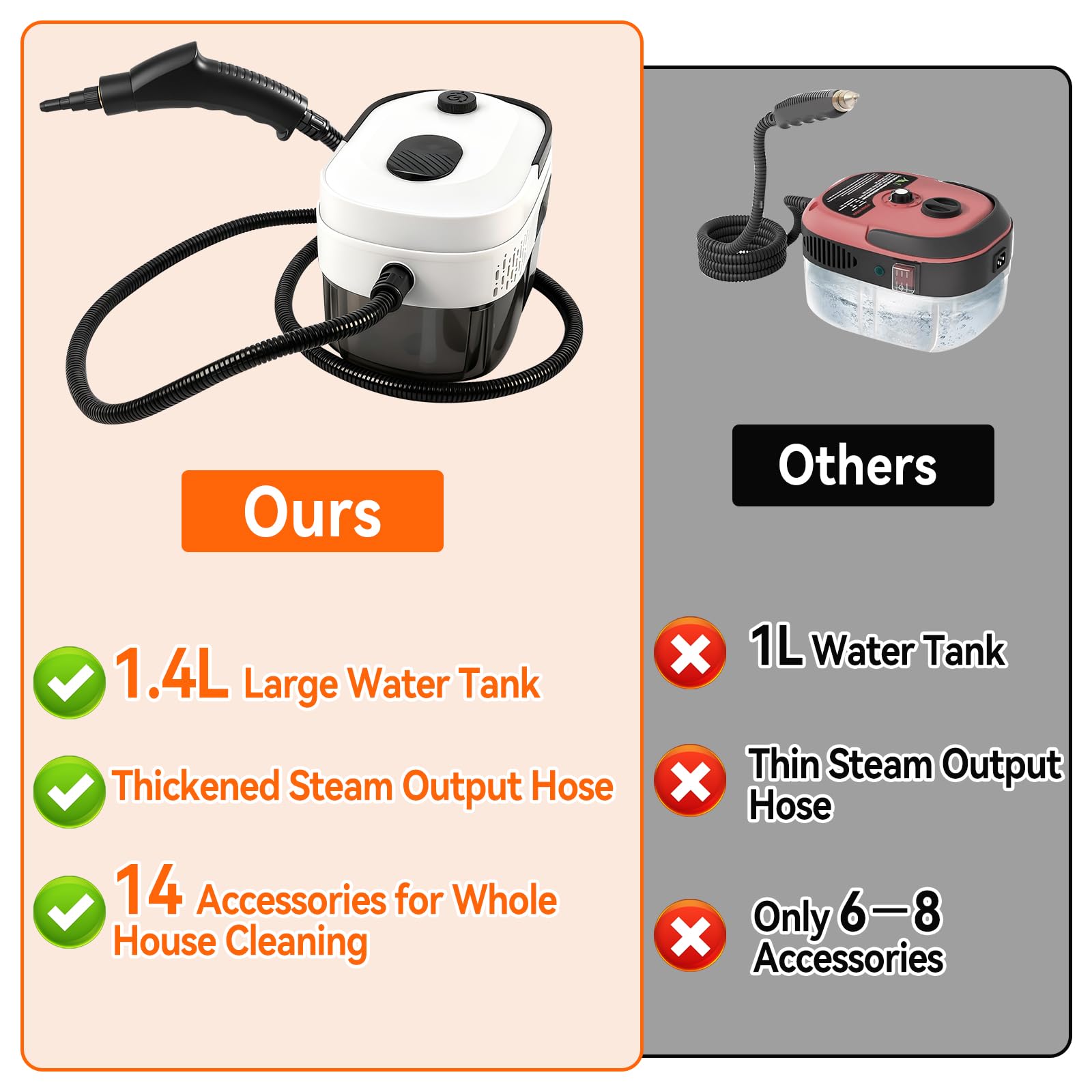 Limpiador a vapor, 2500 W, 3 bar, limpiador a vapor de mano, 1400 ml, depósito de agua, 15 segundos, 3 velocidades, 6 cabezales de cepillo para cocina, ventanas, piso, baño, coche