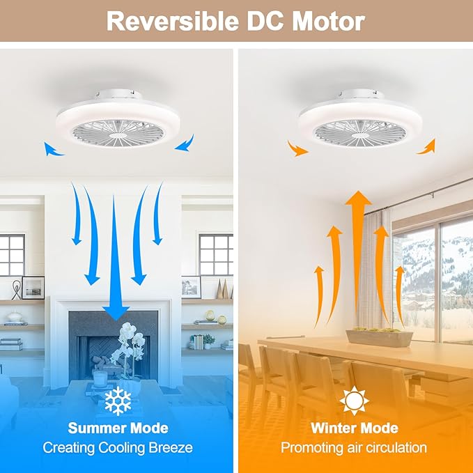 Ventilador de Techo 18 Pulgadas con Luz LED y Control Remoto miniatura 5