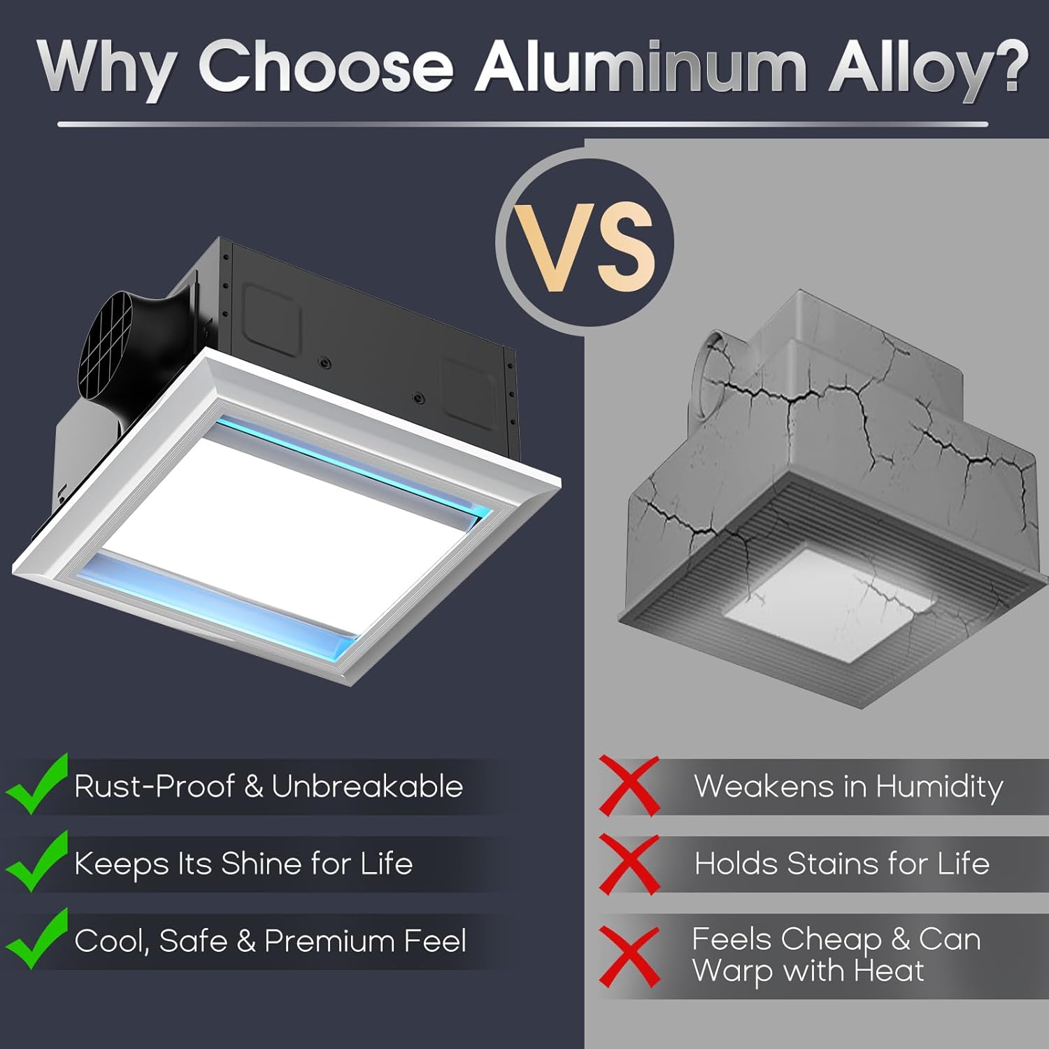 12 Bathroom Exhaust Fan with Light,160 CFM, 1.0 Sone Ultra Quiet, Aluminum Bathroom Vent Fan, 10x10 Mount, 6000K LED Light Ceiling Ventilation Fan with Blue Nightlight (White)