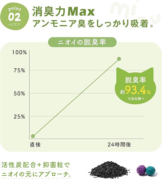 Moripet 猫砂 おから 流せる ネコ砂 固まる 自動トイレ対応 おから 無香料 ベントナイト STA消臭分子 天然素材 真飛び散らない 室内 アパート猫の砂 安い - 4