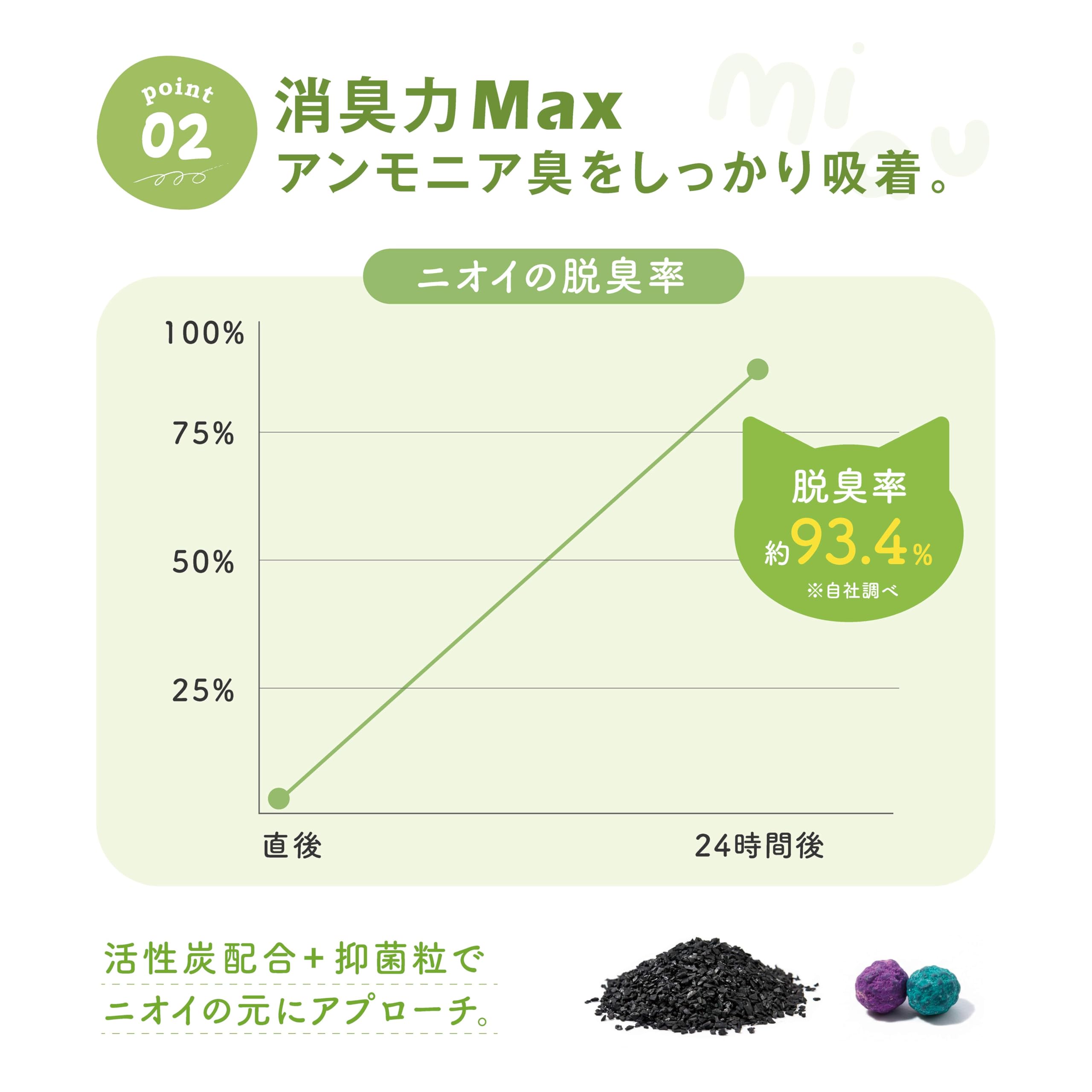 猫砂 おから 流せる ネコ砂 固まる 自動トイレ対応 おから 無香料 ベントナイト STA消臭分子 天然素材 真飛び散らない 室内 アパート猫の砂 安い - 5