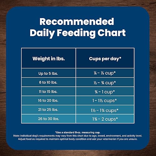 Vista 53 de Blue Buffalo Life Protection Formula - Alimento seco natural, para perros adultos, con pescado y arroz integral, 34 libras