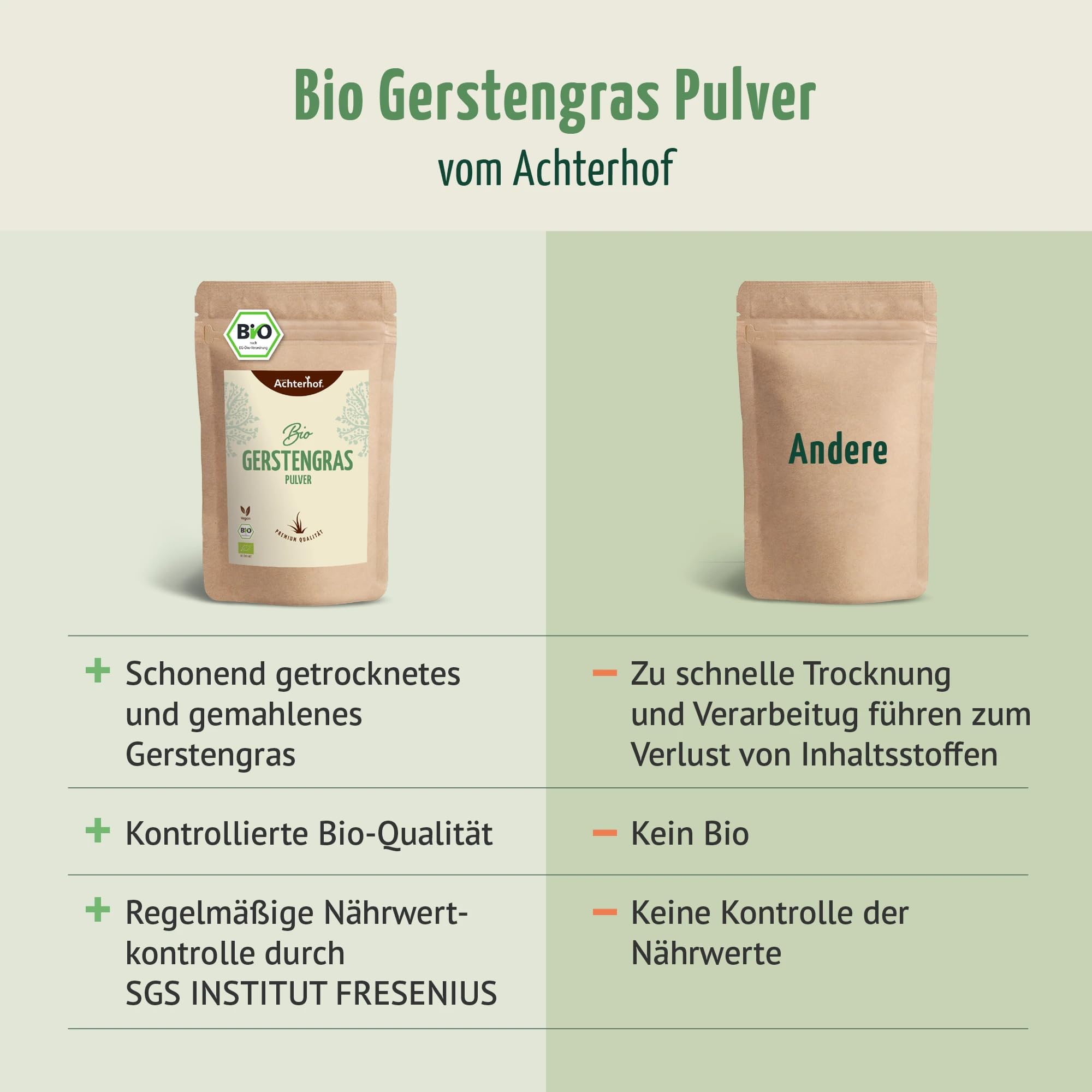Erba d'orzo in polvere BIO (500g) | Da coltivazione tedesca | Qualità alimentare grezza | Residui controllati | vom-Achterhof