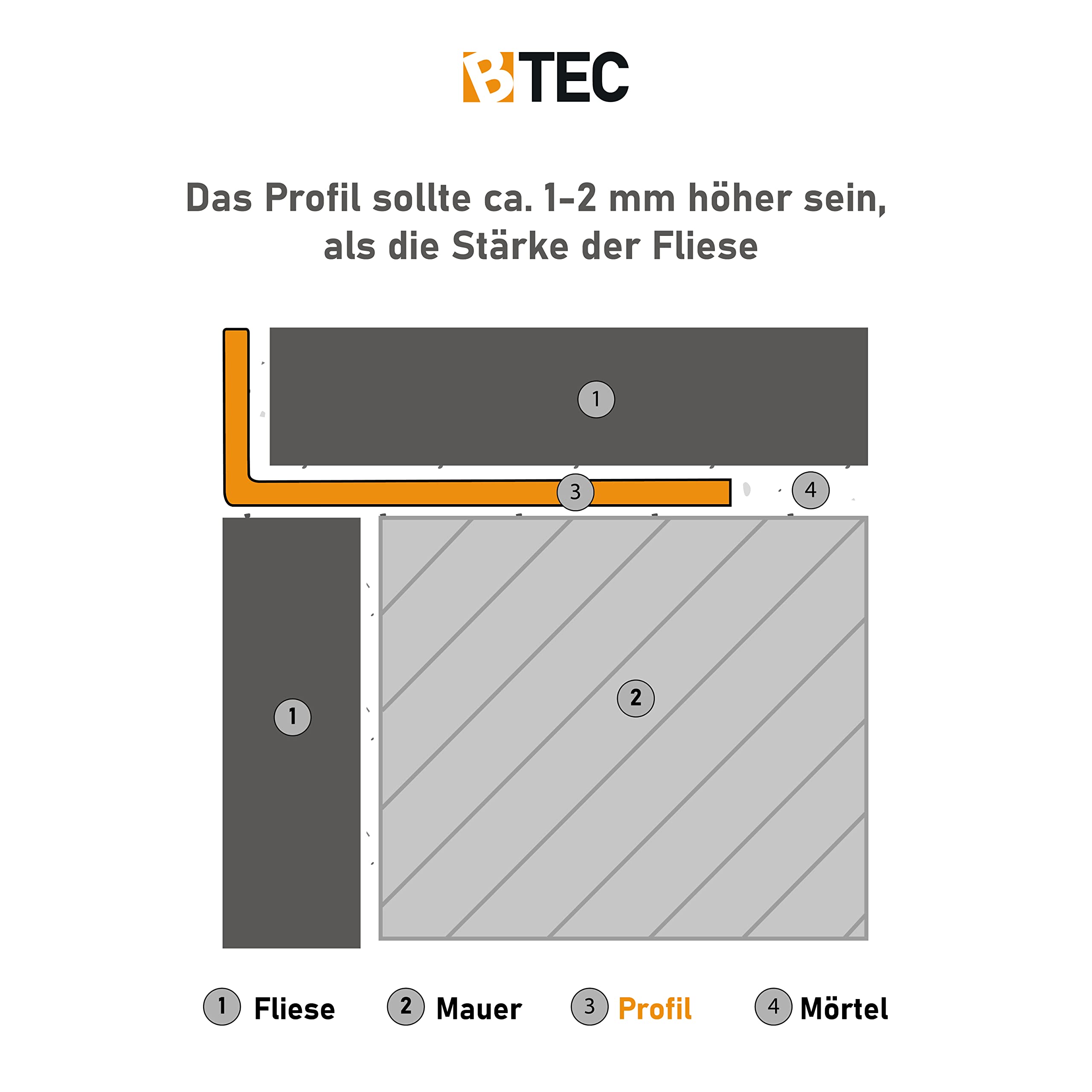 Fliesenprofile In D-Form | 3 Farben | 5 Stärken | 5 Stück à 2,5 M