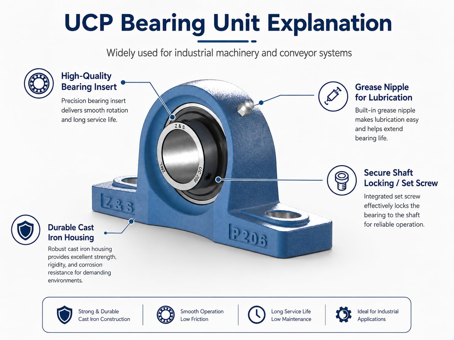 4 Stück Stehlager UCP 206 für 30 mm Pillow Block Bearing 2-Loch [Z&S]
