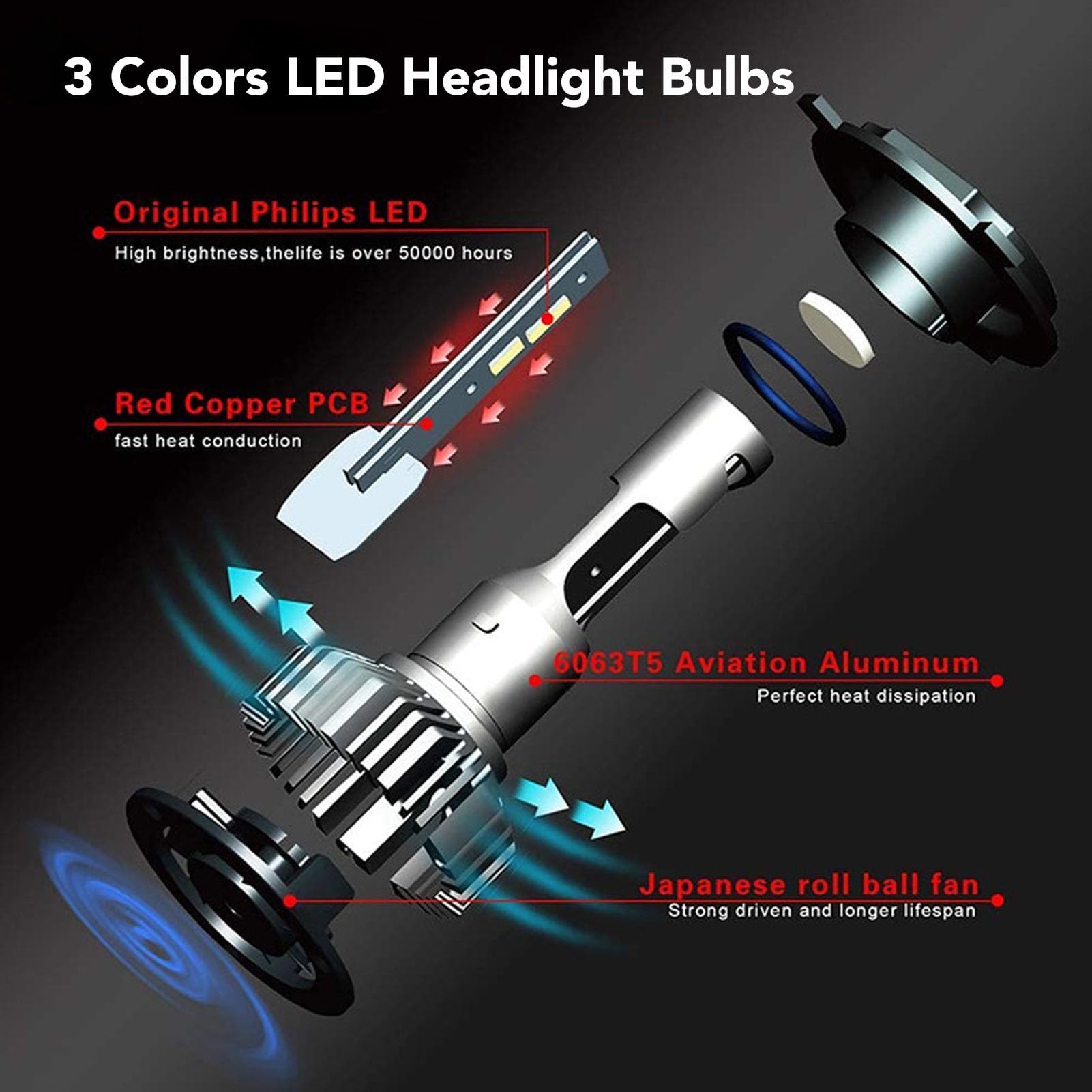Faro LED a 3 Colori Che Cambiano, Faro LED a 3 Colori più Luminoso Impermeabile con Fascio Abbagliante e Anabbagliante con Alimentatore, DC 12-24V, Lunga Durata 30000 (X7)