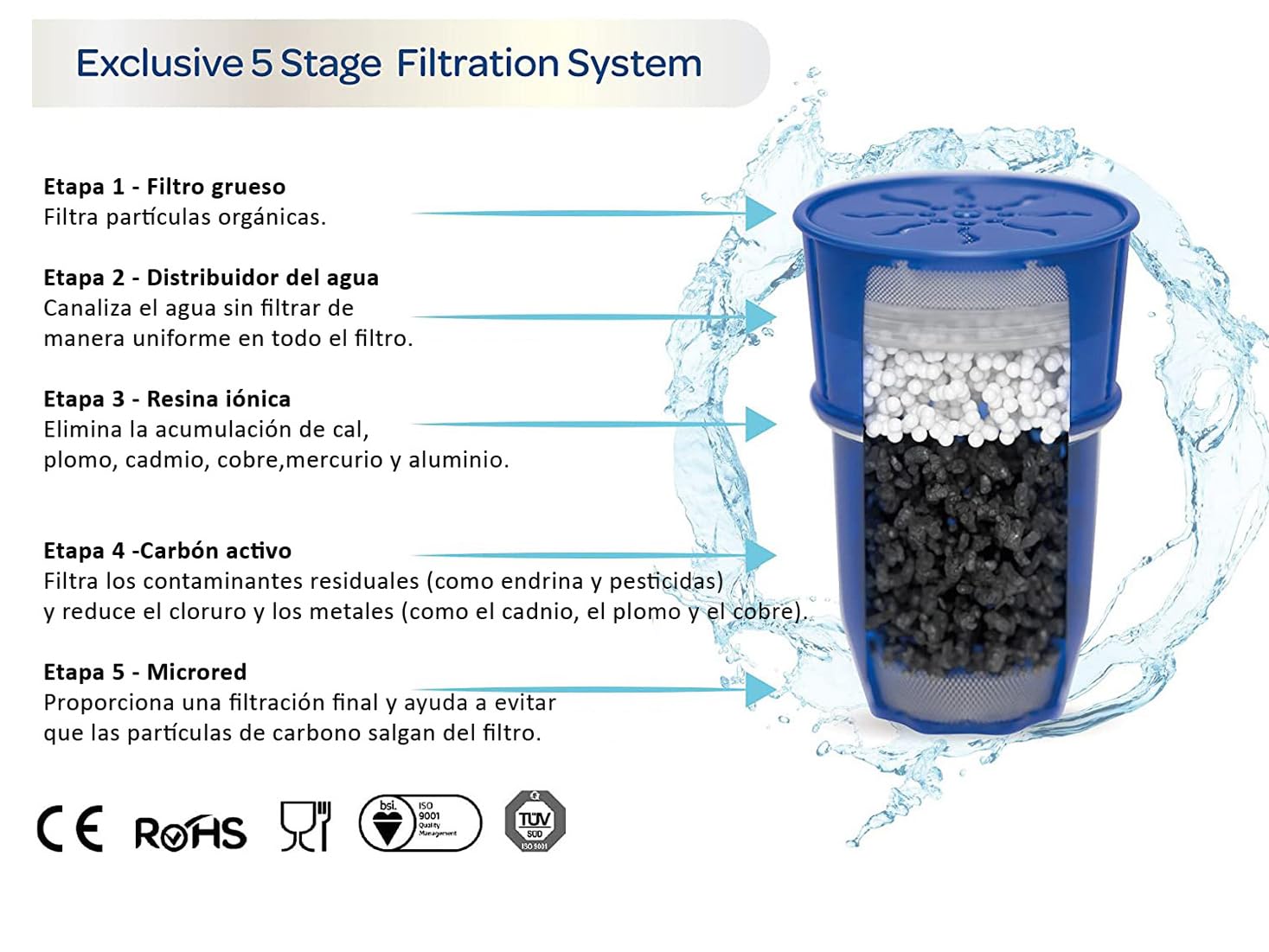 ECODE® Distributeur d'Eau Froide et Naturelle, Eau Fraîche, Tempérée, Carafe Filtrante Electrique, 2,8L, Réduit PFAS, Calcaire, Chlore, Métaux Filtre Multicouche, Eau Filtrée Avec Grand Goût et Pureté