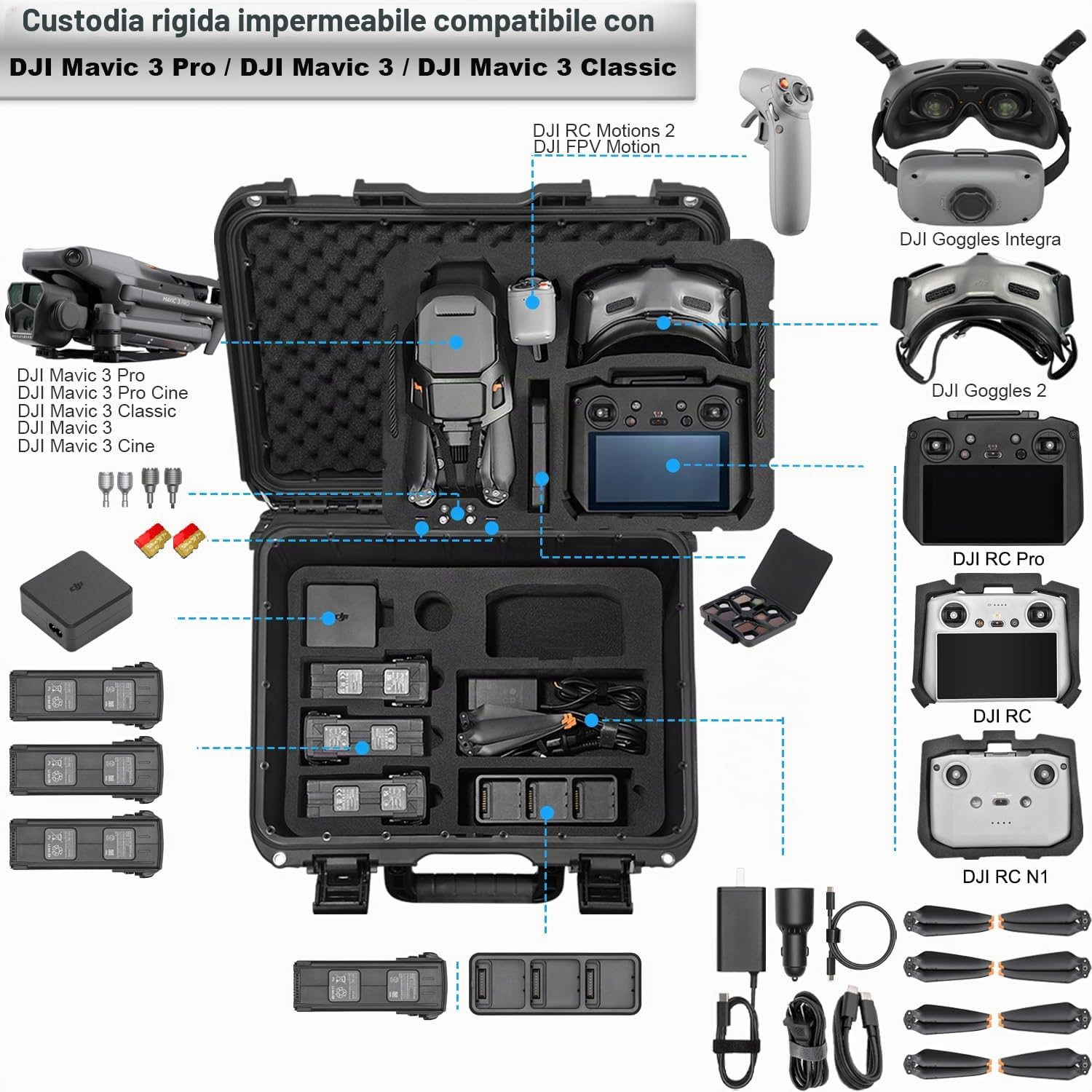 LEKUFEE Custodia Impermeabile per DJI Mavic 3 Pro/Classic/Cine/Combo, RC Pro/RC 2/RC N3/N2/N1, Goggles 3/2/Integra, RC Motion 3/2 Controller e Accessori (Solo Valigia)