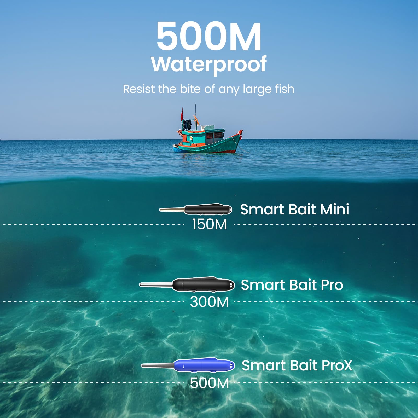 KANAMA Smart Bait Pro X – Señuelo de Pesca Electrónico Robótico Recargable Impermeable 500 m, Reactivación de Carnada Muerta, Atún, Mero, Lucio Y Más, Agua Dulce Y Salada, 1 Juego