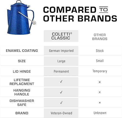 Miniatura 5 de COLETTI Hervidor clásico de campamento de 60 onzas, tetera de té y campamento, sin aluminio ni plástico, ideal para hervir agua esmalte azul