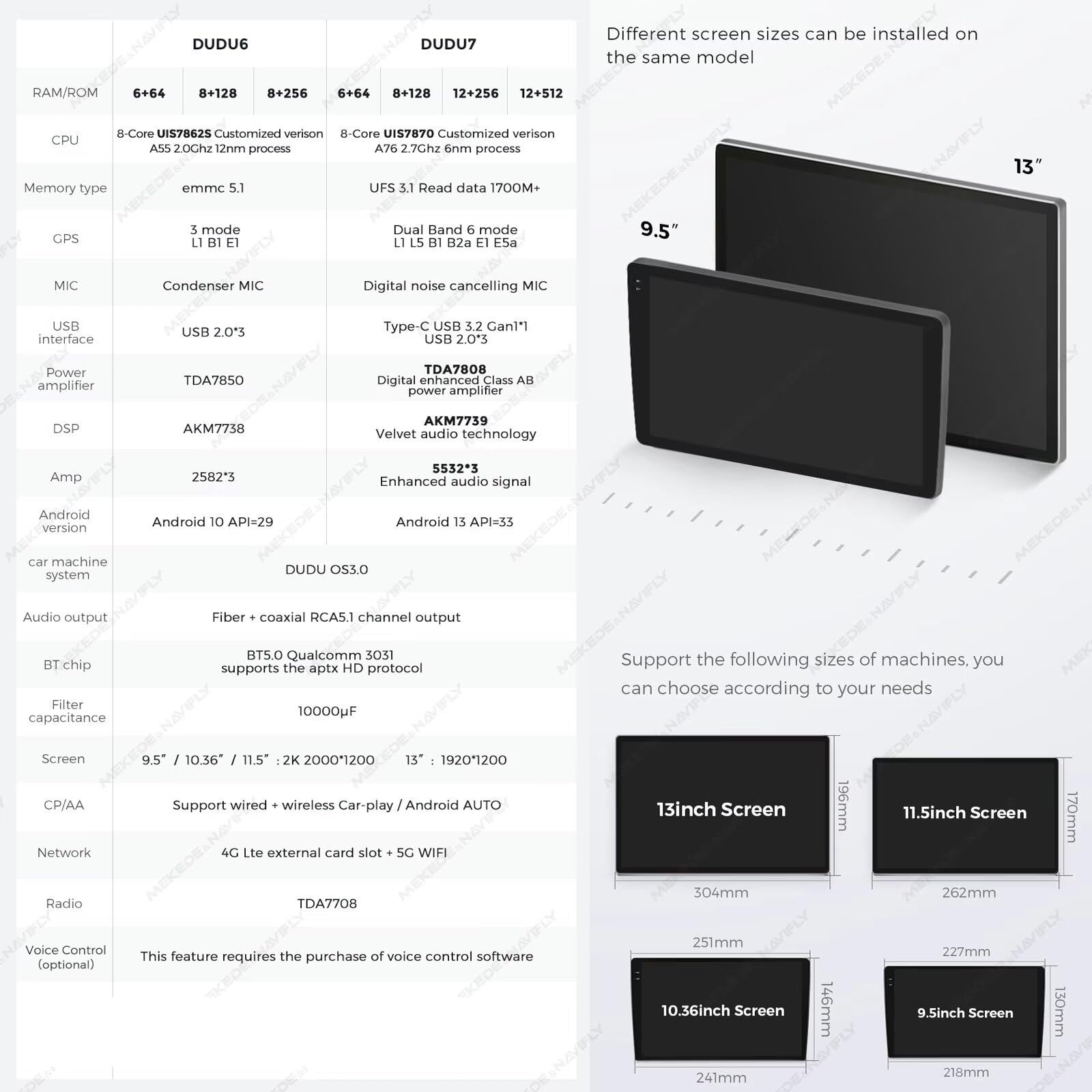 DUDUAUTO Car Radio Stereo Pour Audi Pour Benz Pour BMW, Android 13, 12.3" QLED IPS Touch Screen Upgrade Dash Kit with Car-Play & Android Auto, GPS Navigation Type-C Port DSP SWC 5G WiFi Camera(DU7 8CO
