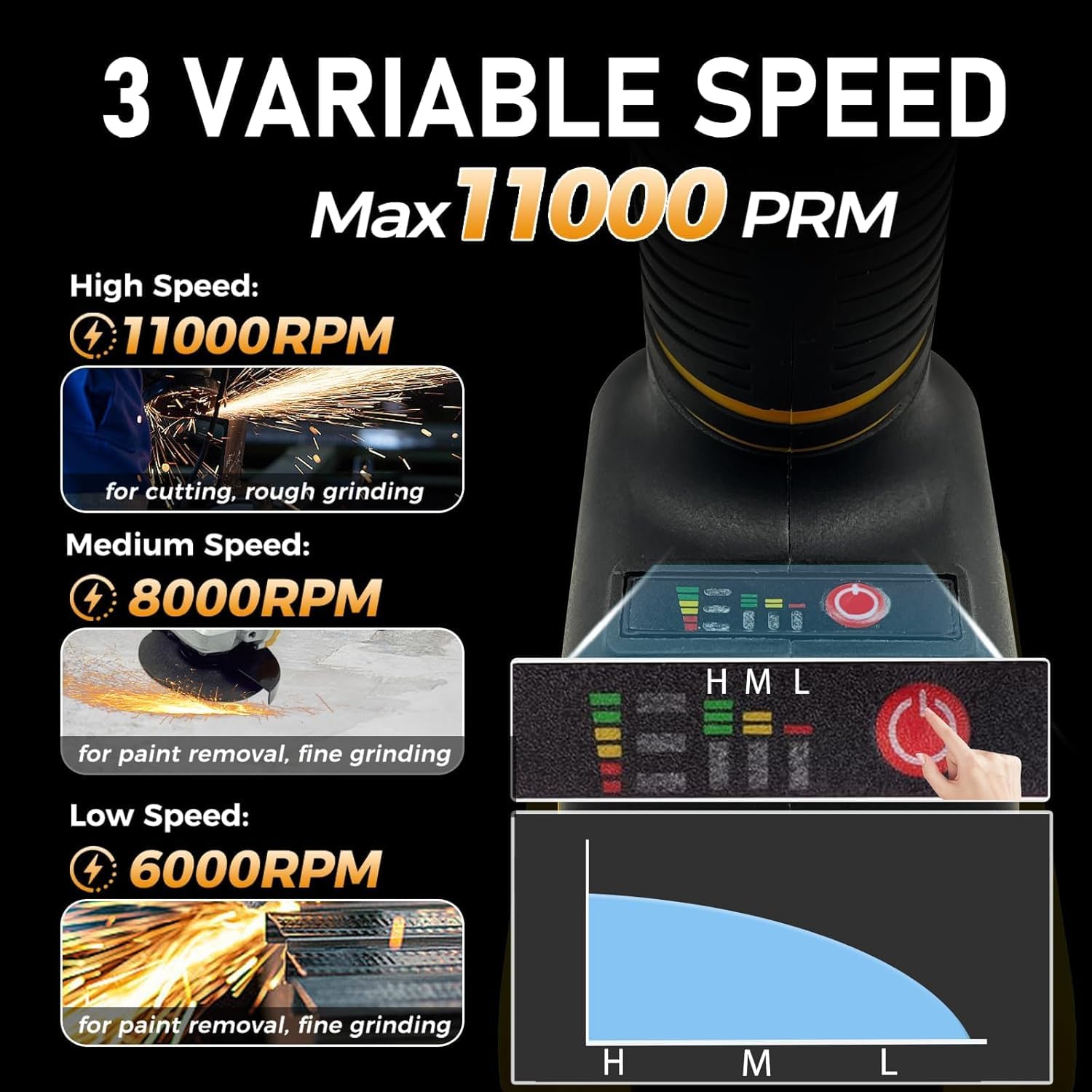Brushless Angle Grinder For DeWalt 20V - 11,000 RPM Cordless Grinder ...