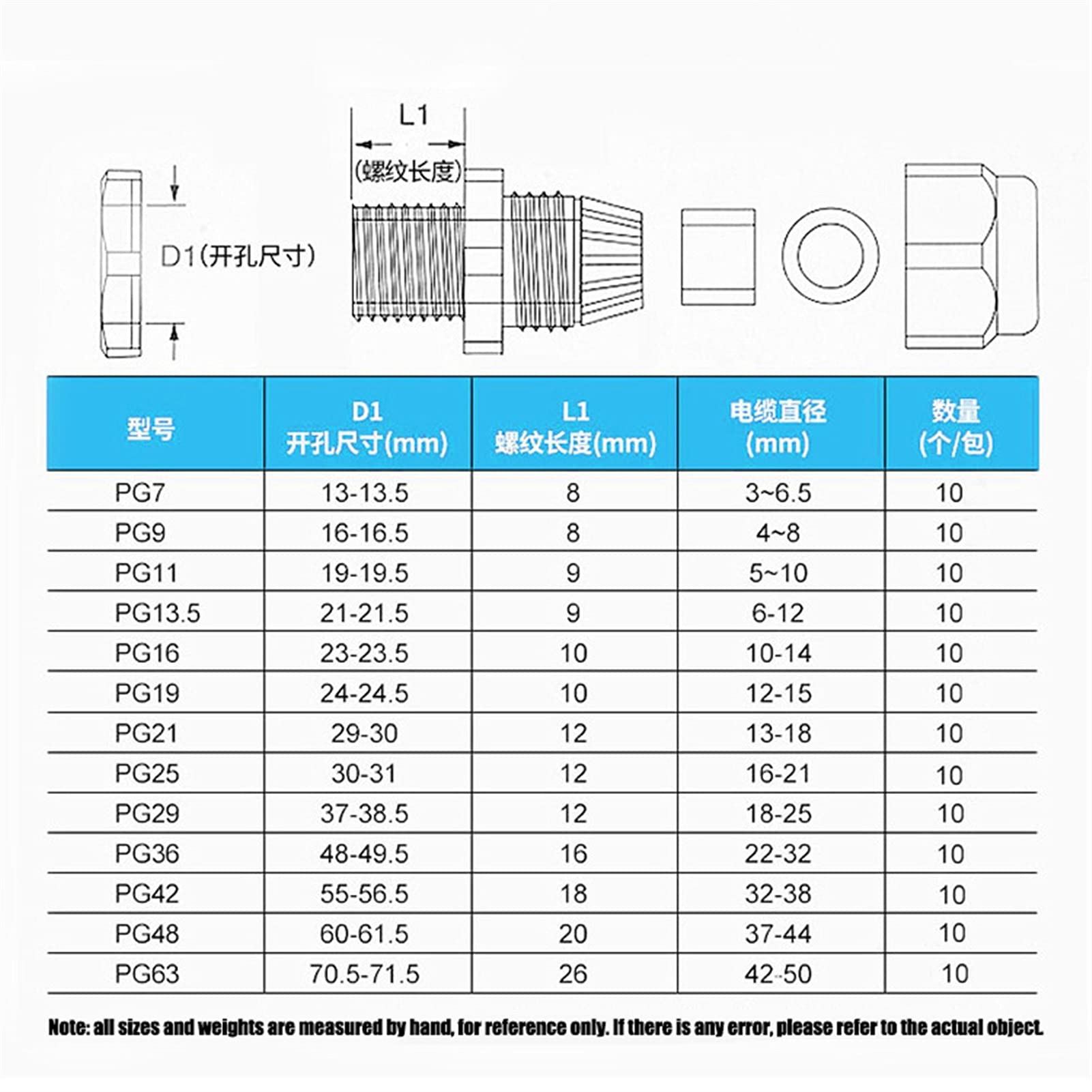 Kit de mezcla de sellos de cable, Conectores de cable de nailon de plástico, prensaestopas for caja de conexiones, 10 unidades, IP68(White,PG19)
