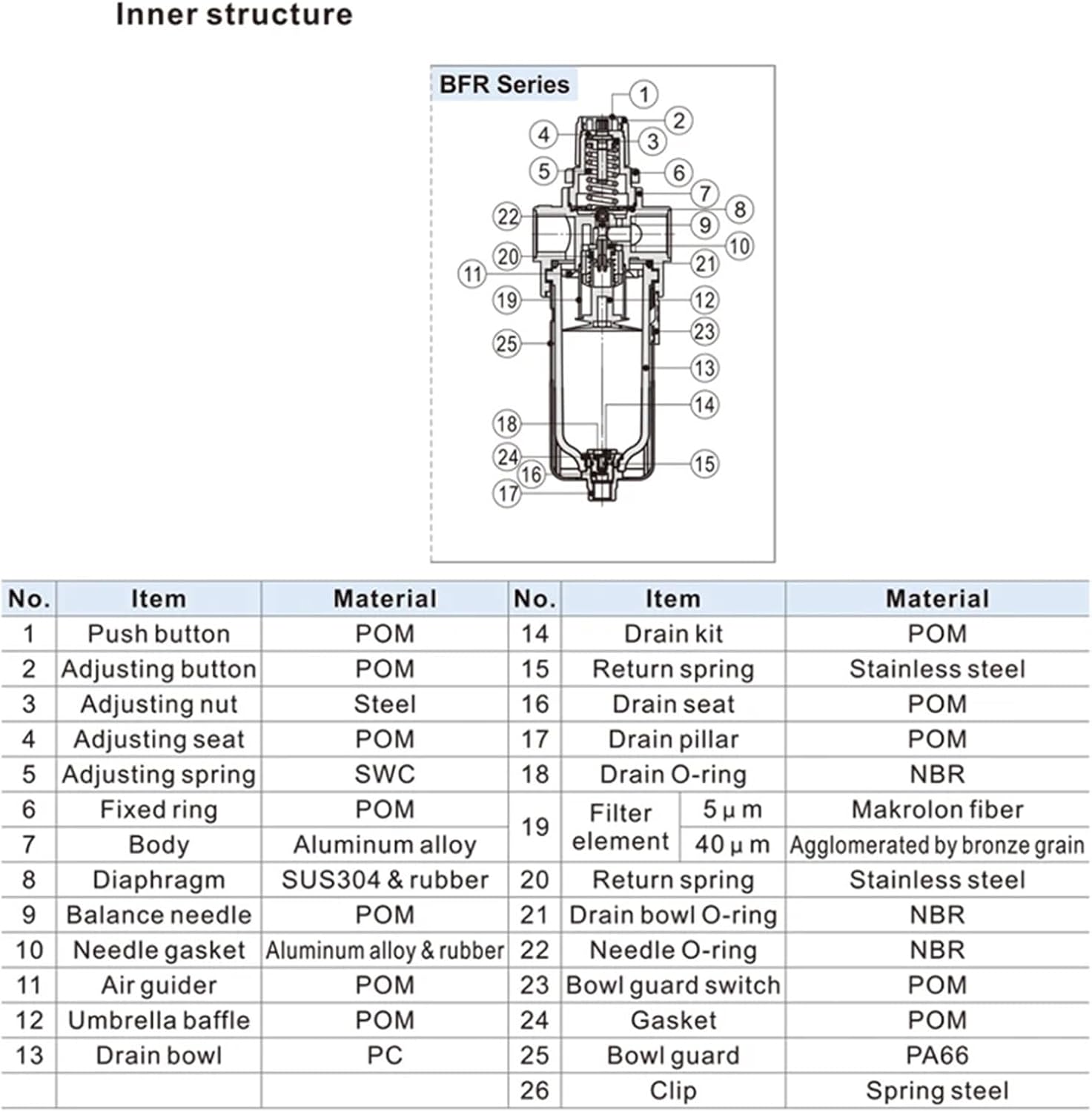 BFR2000 BFR3000 BFR4000 Pneumatic Source Treatment Unit Air Filter Pressure Regulator Filters with Gauge Oil Separator Fitting (Color : BFR4000 PC6-04)