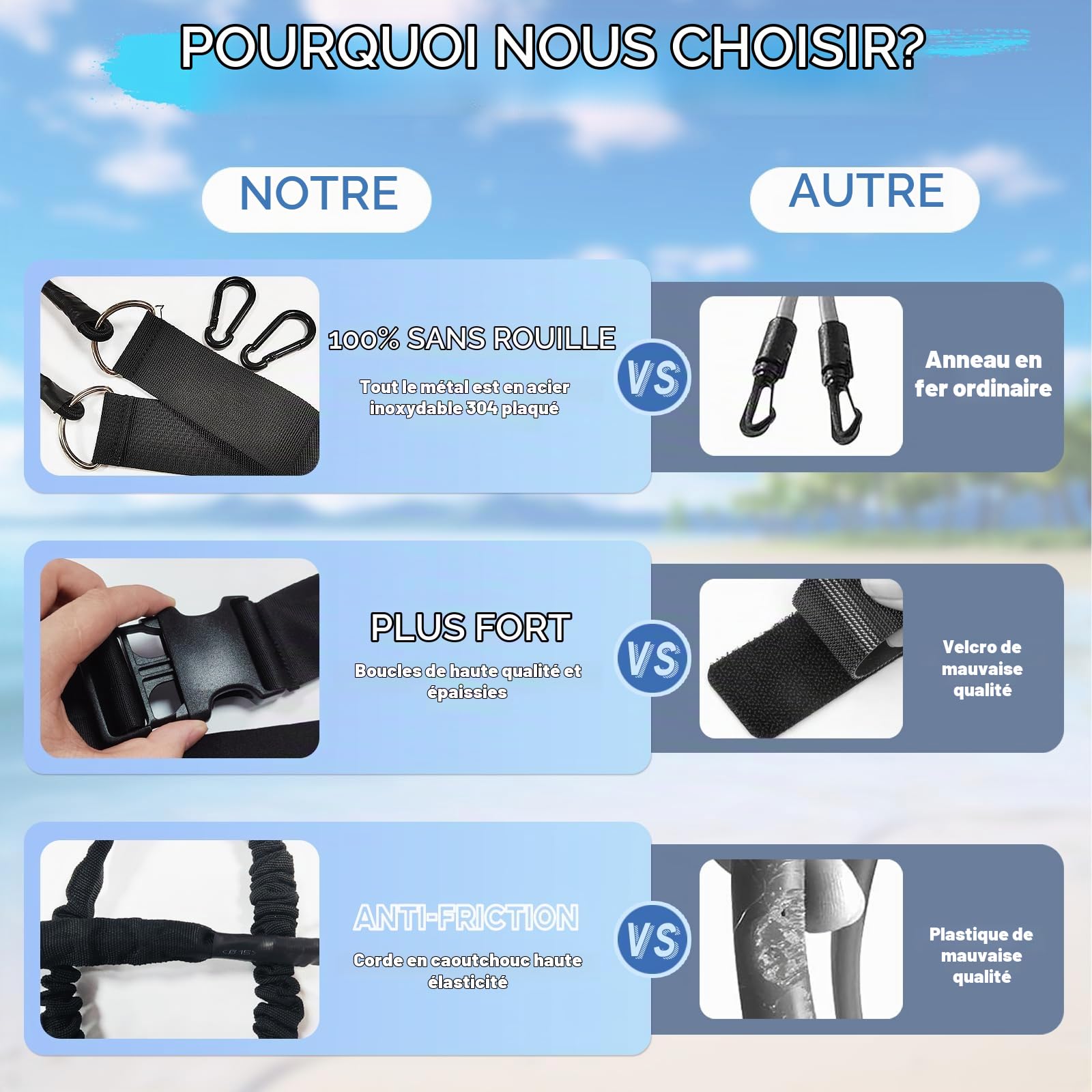Ceinture de Natation pour Piscine, SilverChry 2.5~7.5M élastique pour Nage Piscine, Sangle Natation Piscine, élastique Résistance Natation, pour l'entraînement à la Résistance, la Vitesse