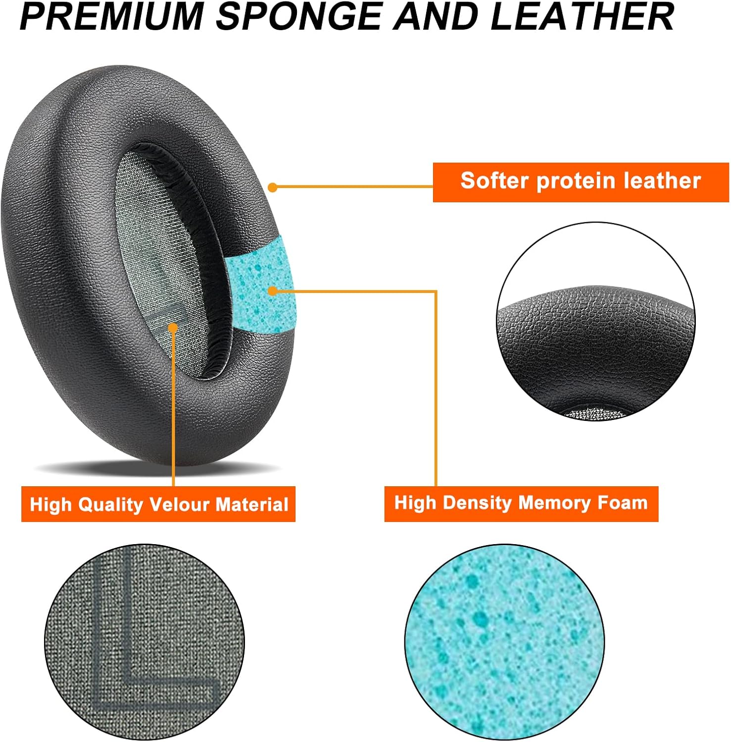 Diagram showing the layers of the earpad: protein leather, velour material, and memory foam.