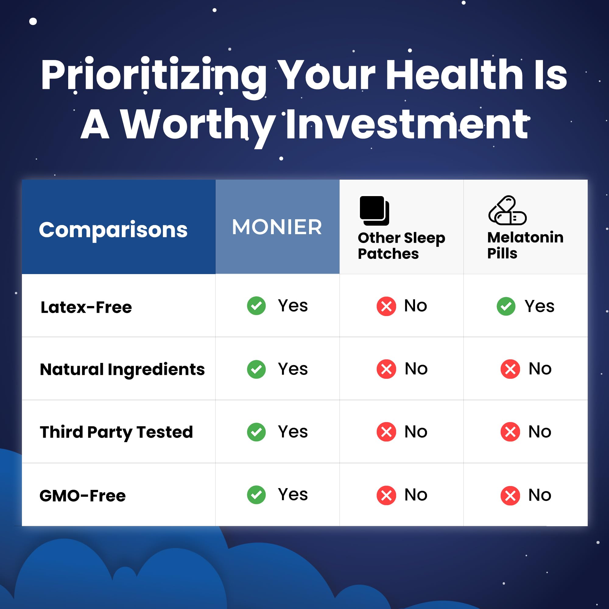 MONIER Sleep Patches for Adults Extra Strength | Easy-to-Apply Sleep Patch — Amazon image 6