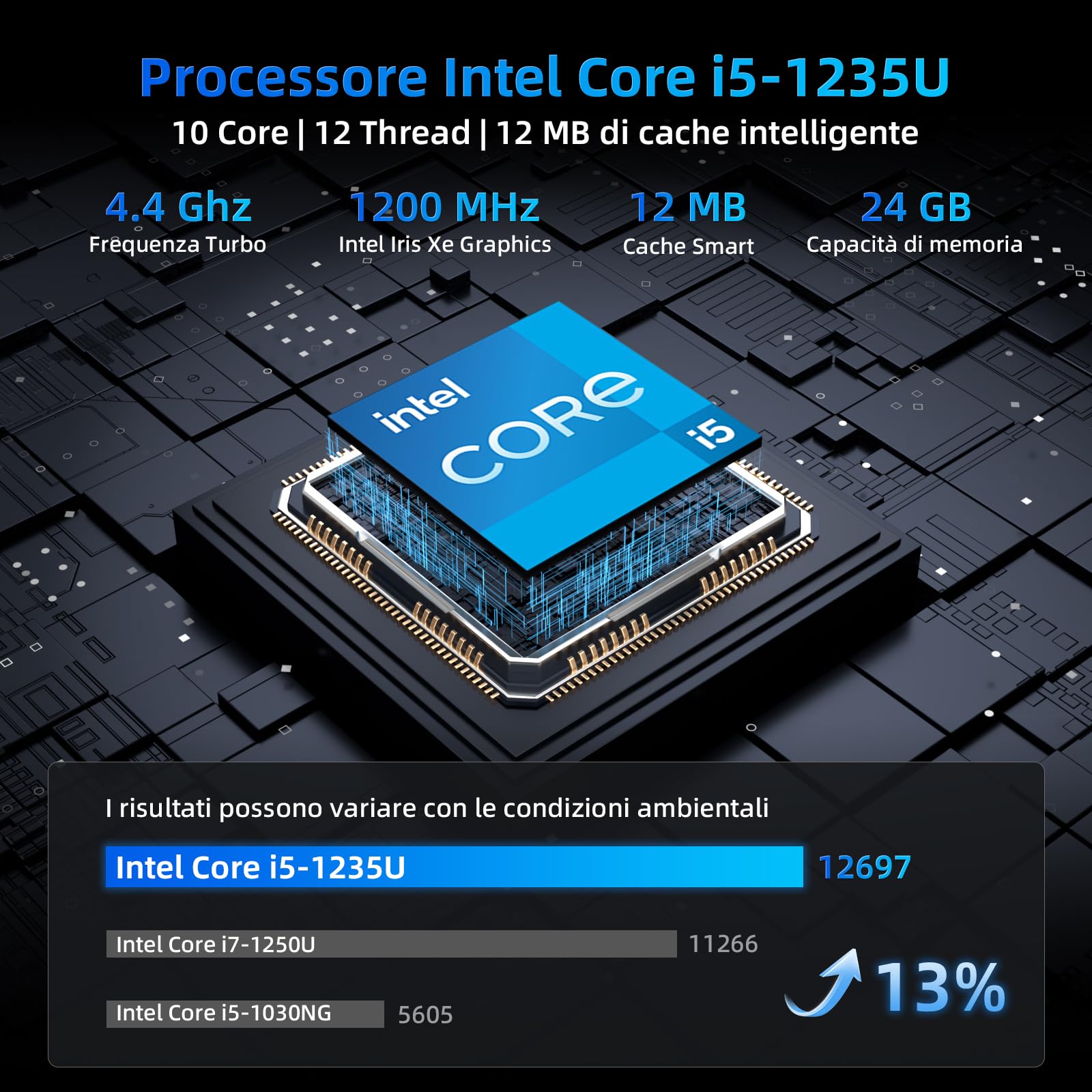 BMAX Mini PC B9Plus, Intel Core i5-1235U (supera AMD 5825U/7530U, fino a 4,4 GHz), 24 GB LPDDR5, 512 GB PCIe 4.0 SSD | Wi-Fi 6, BT | Triplo display 4K@60Hz, HDMI 2.1, USB-C, DP 1.4a | Auto Power on