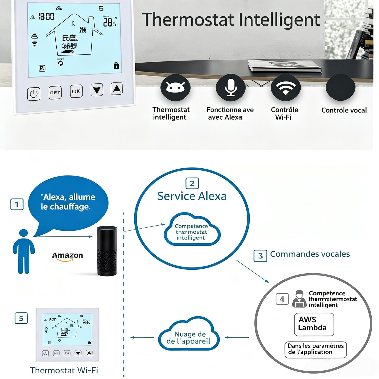 Thermostat Wi-FI Programmable 16A 220V avec Sonde NTC