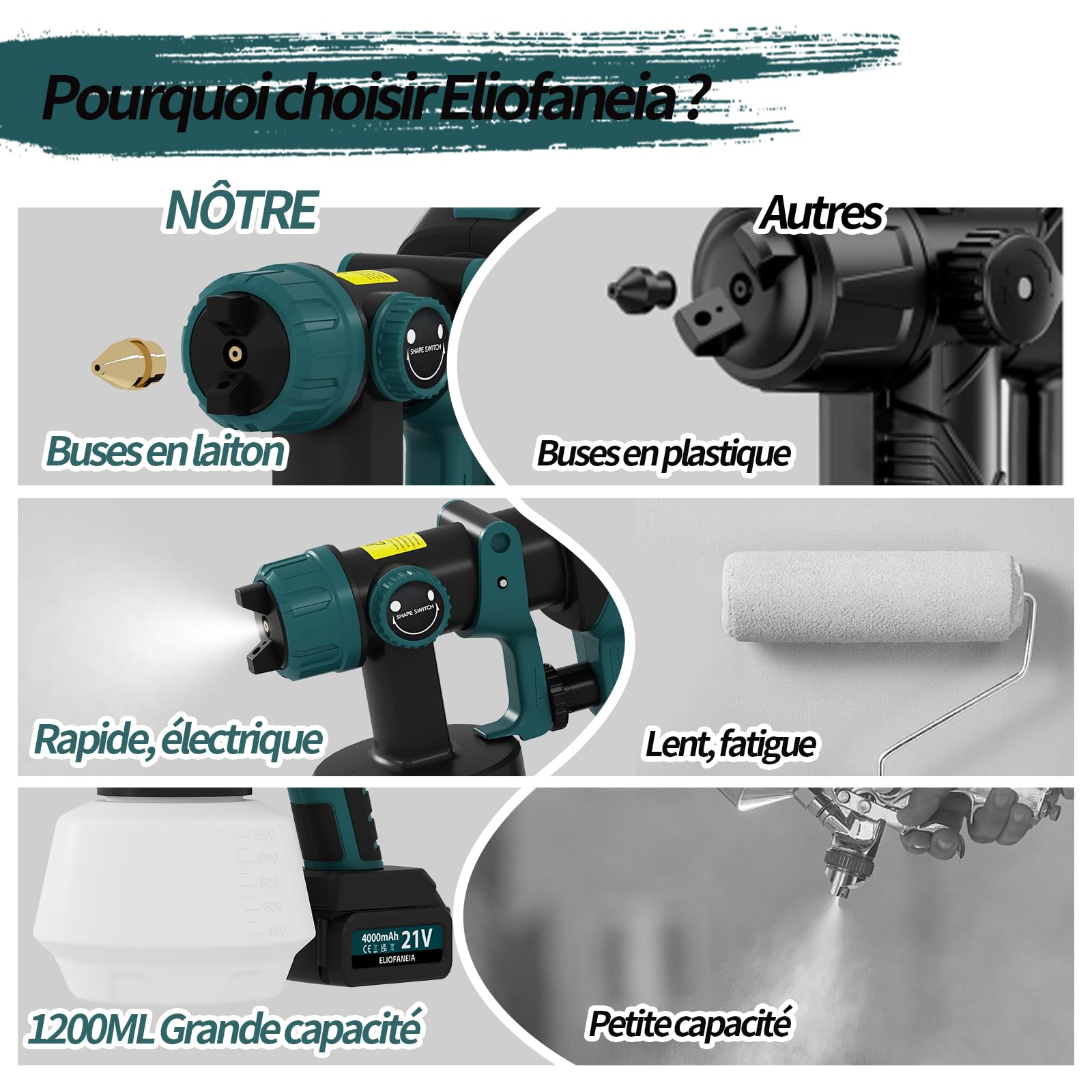 Pistolet à Peinture 2 x 4000mAh Batteries Au Lithium et Chargeur 21V, Pulvérisateur Électrique 1200ML HVLP, 5 Buses, 3 Modes de Pulvérisation pour Maison,Armoires,Murs,Meubles
