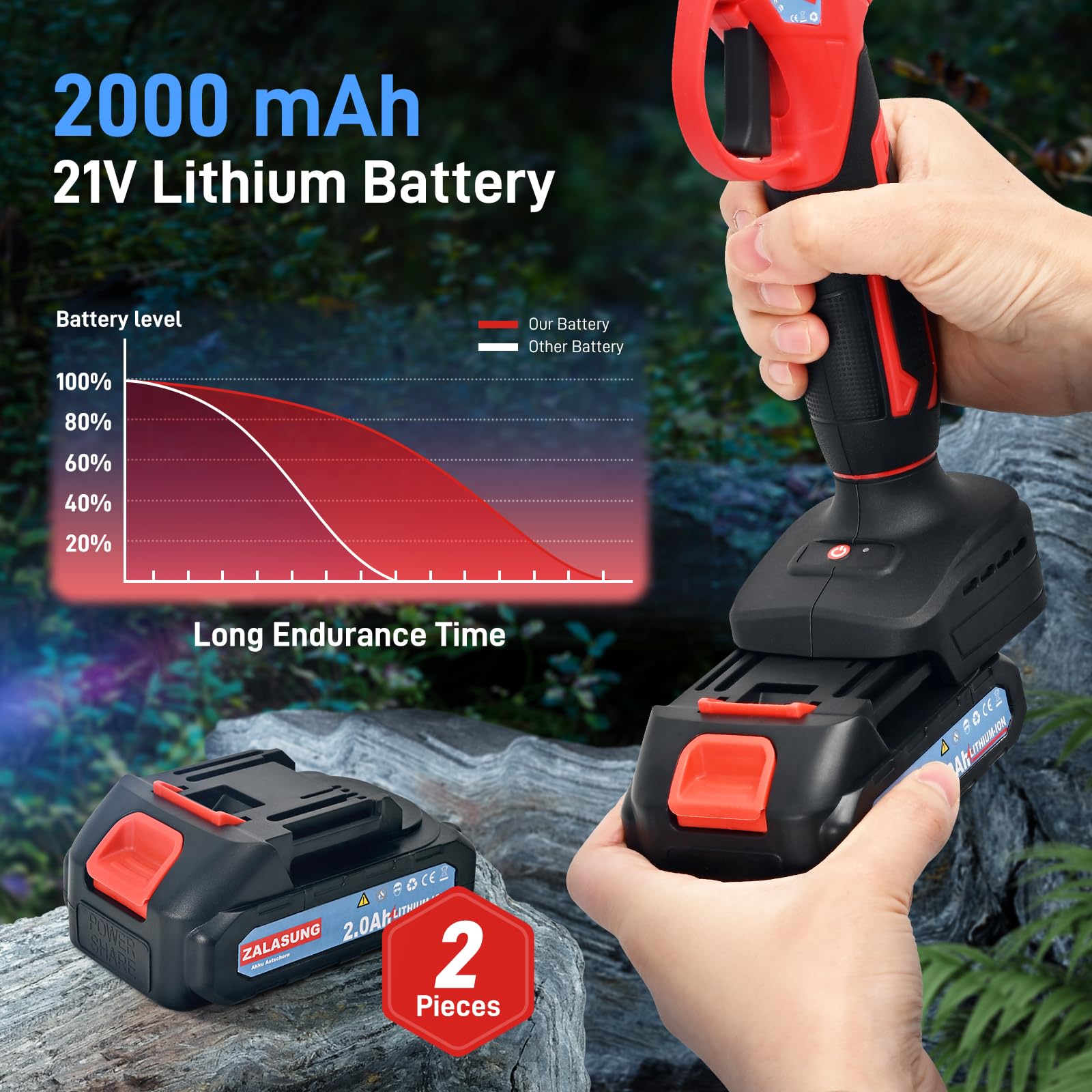 Sécateur Électrique Sans Fil Brushless, Avec 2 Batteries,1 Lame Remplaçable, Sécateur Professionnel Pour Les Jardins,Les Branches - Jardin