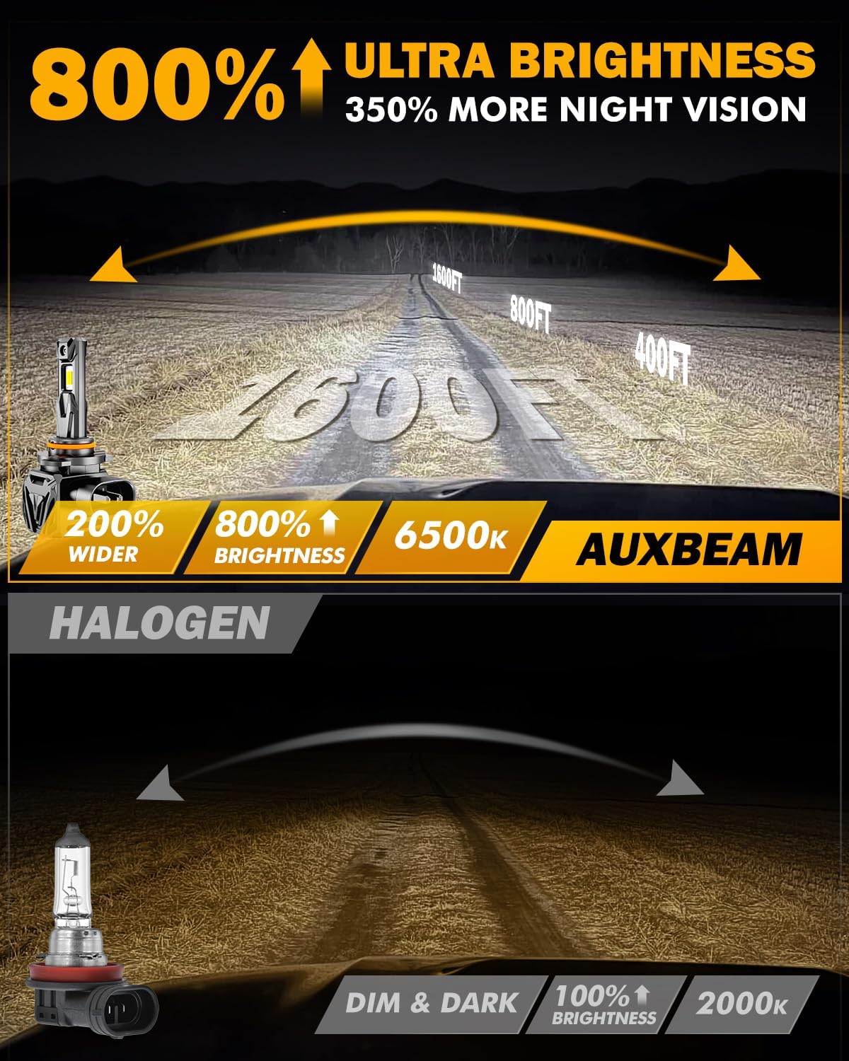 Auxbeam 2026 H 11 Fog Lights 30000LM Super Brightness Offroad Powersports Light