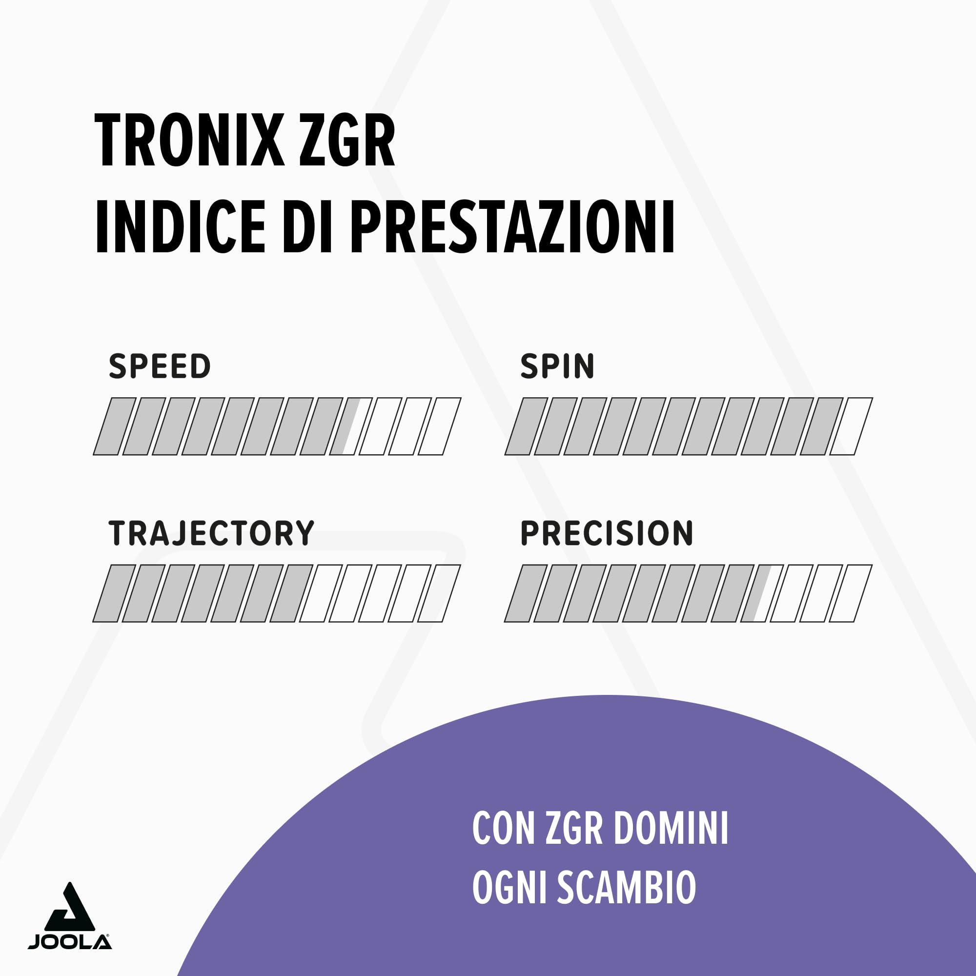 JOOLA Rivestimento Tronix ZGR