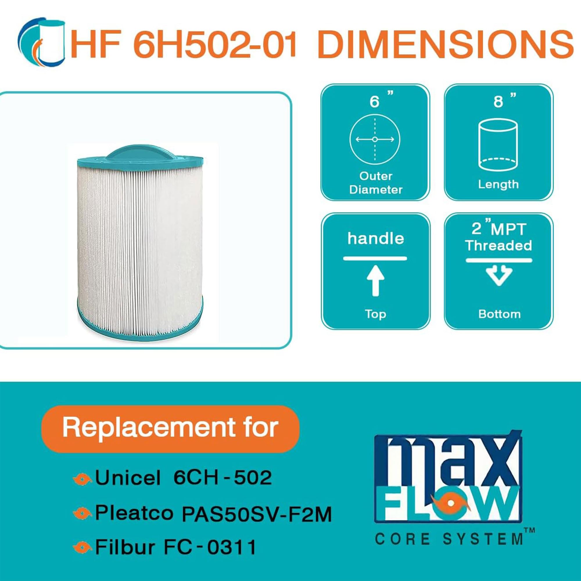 Hurricane Filters 2 Pack HF6H502-01 Advanced Pool Filter Cartridge - Replacement for PAS50SV-F2M, Unicel 6CH-502, Filbur FC-0311