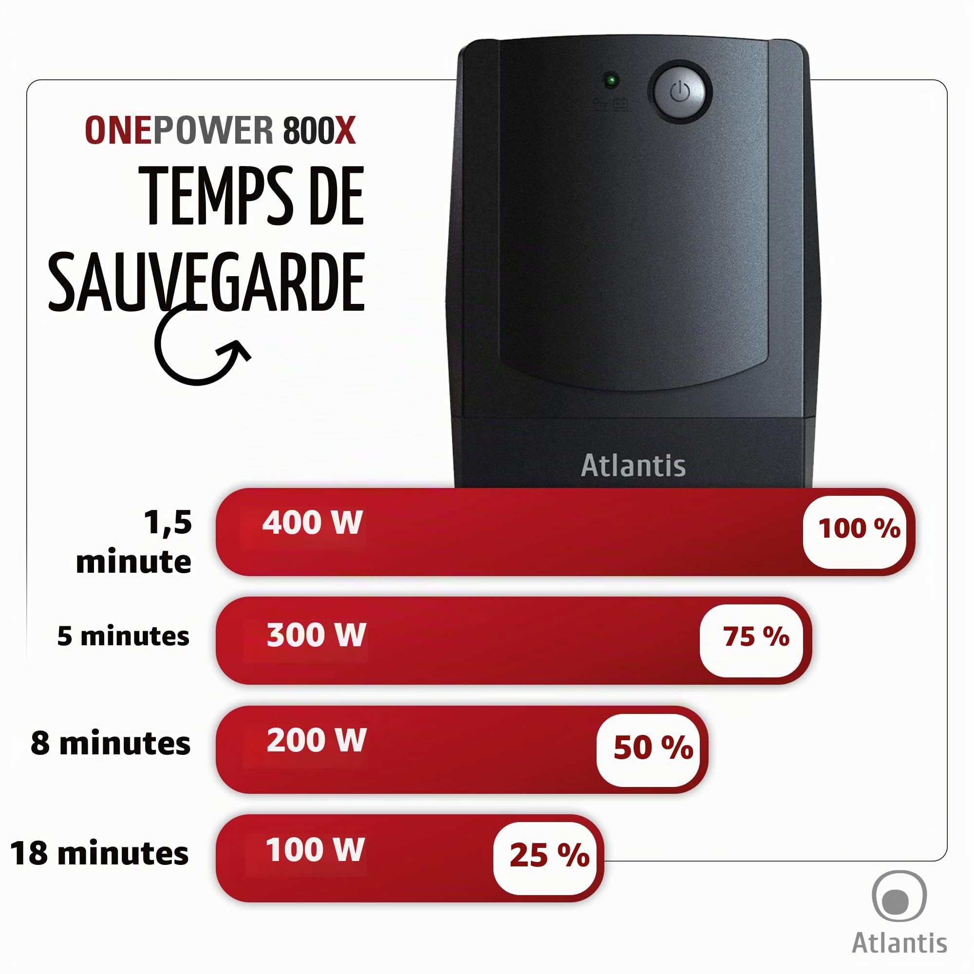 Atlantis onduleur UPS Line Interactive 800VA/400W Batt. 12V 7Ah | Stabilisateur de tension AVR à 3 étages, Onde pseudo-sinusoïdale, 4 prises IEC, réf. A03-PX800