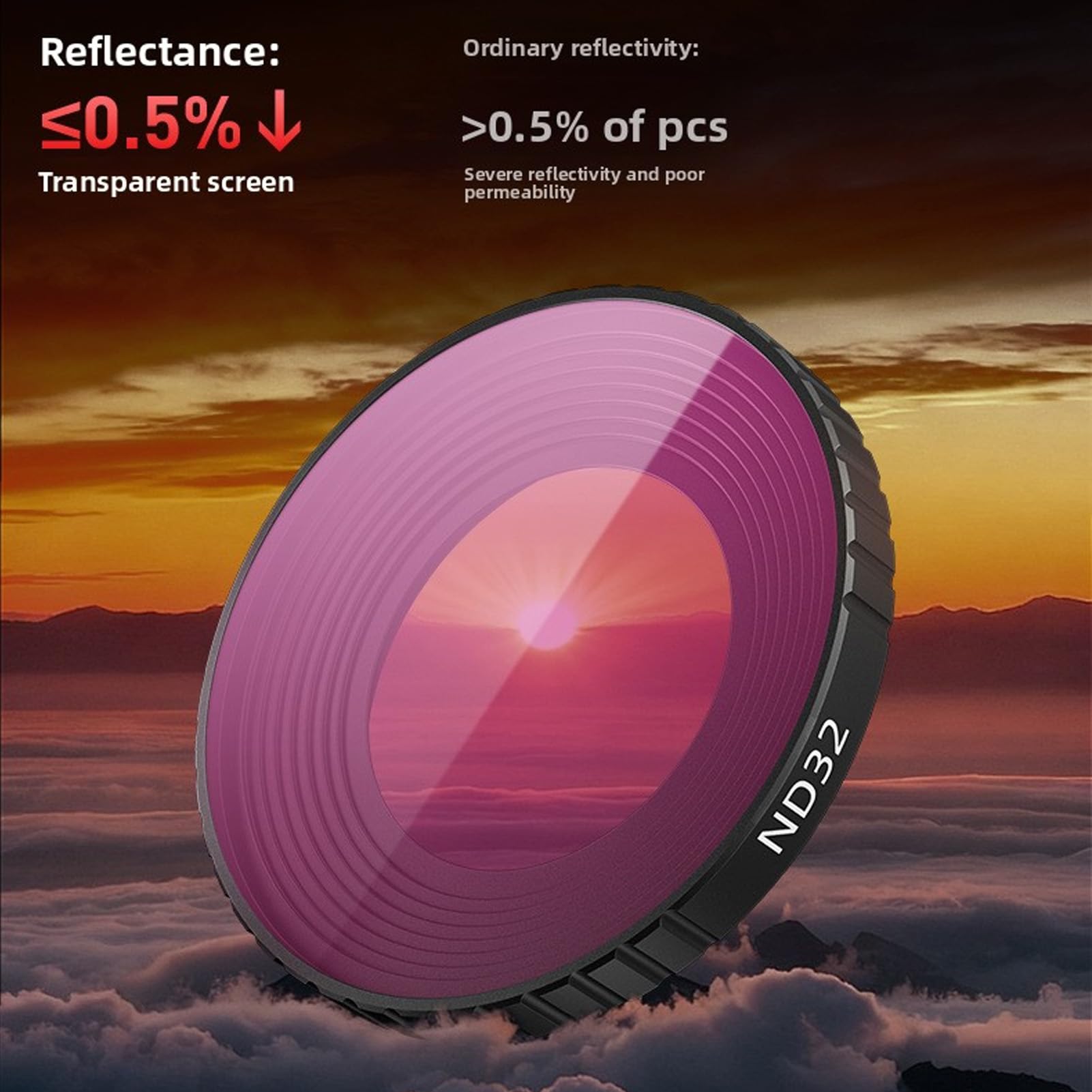 XUMIUZIY Juego de Filtros ND con Protector de Pantalla, Kit de Filtros CPL de Vidrio óptico HD ND8 ND16 ND32, con Diseño de Perilla para una Instalación Rápida, para Cámara Nano