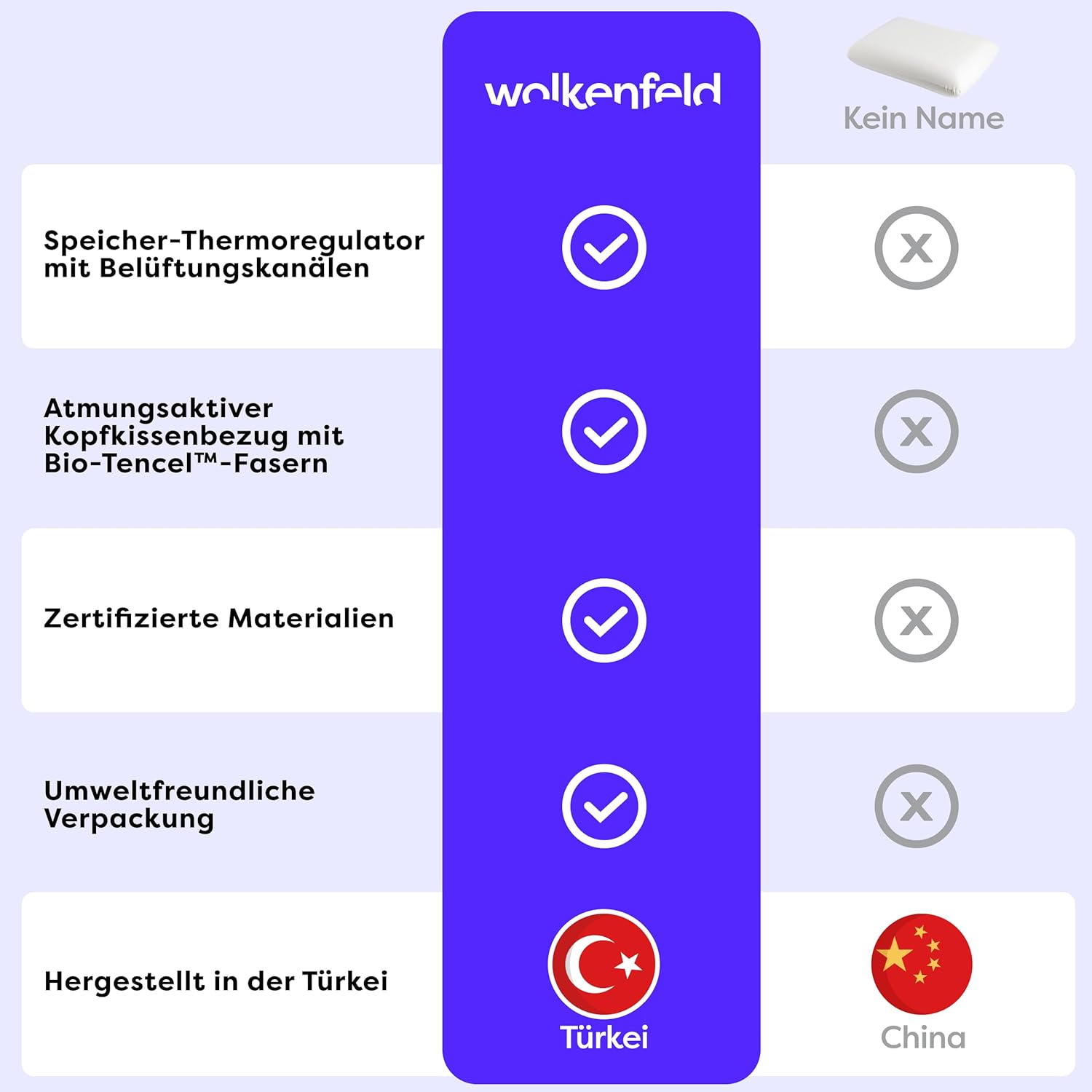 Ergonomic Memory Foam Pillow, 60 x 40 x 12 cm, Breathable and Comfortable Bed Pillow, Optimal Support for Neck, Back and Shoulders – Tencel Fibre – OEKO-TEX Certified