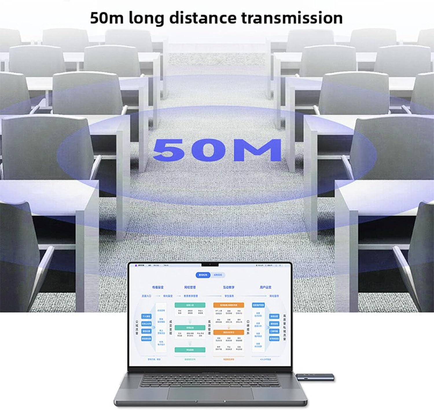 Wireless HD Multimedia Interface Transmitter Receiver, 2.4G 5G Dual Band 4K HD 1080P 60Hz Plug and Play, with Seamless Wireless Transfer