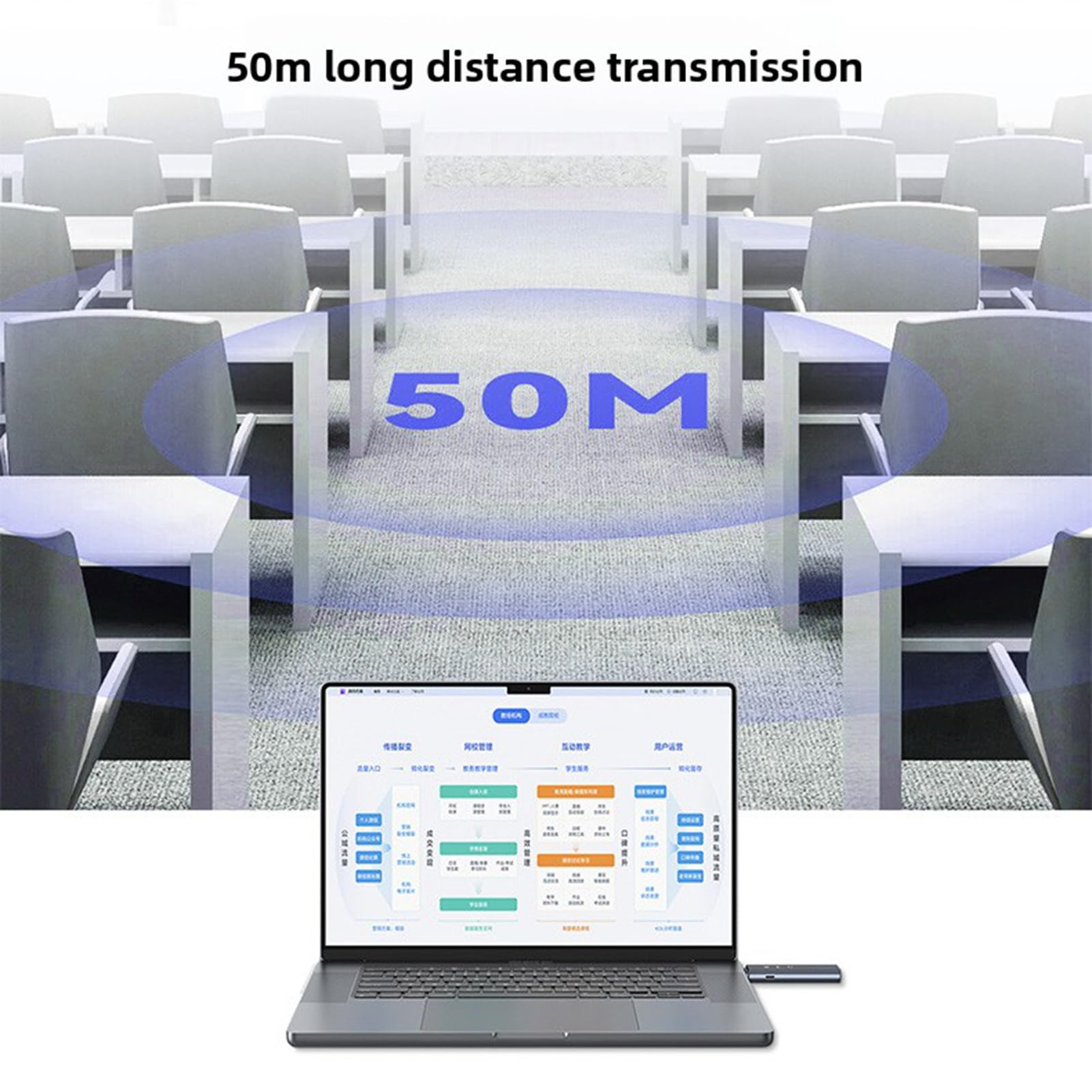 Bezprzewodowy Nadajnik-odbiornik HDMI, Dwuzakresowy Bezprzewodowy Zestaw Przedłużacza HDMI 2,4G 5G, Wyjście Wejściowe 1080P 60 Hz 4K, Plug & Play, Małe Opóźnienie