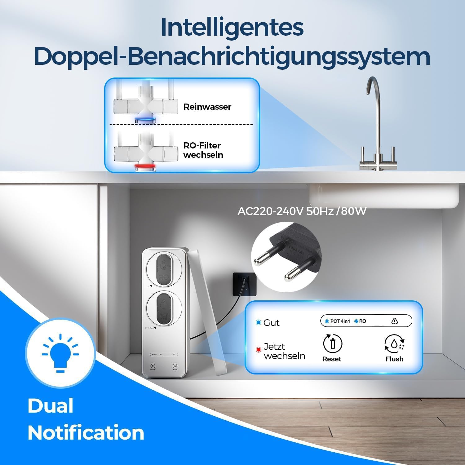 Diagram showing the Ecoviva RO system installed under a sink with power connection and dual notification system on the faucet and main unit.