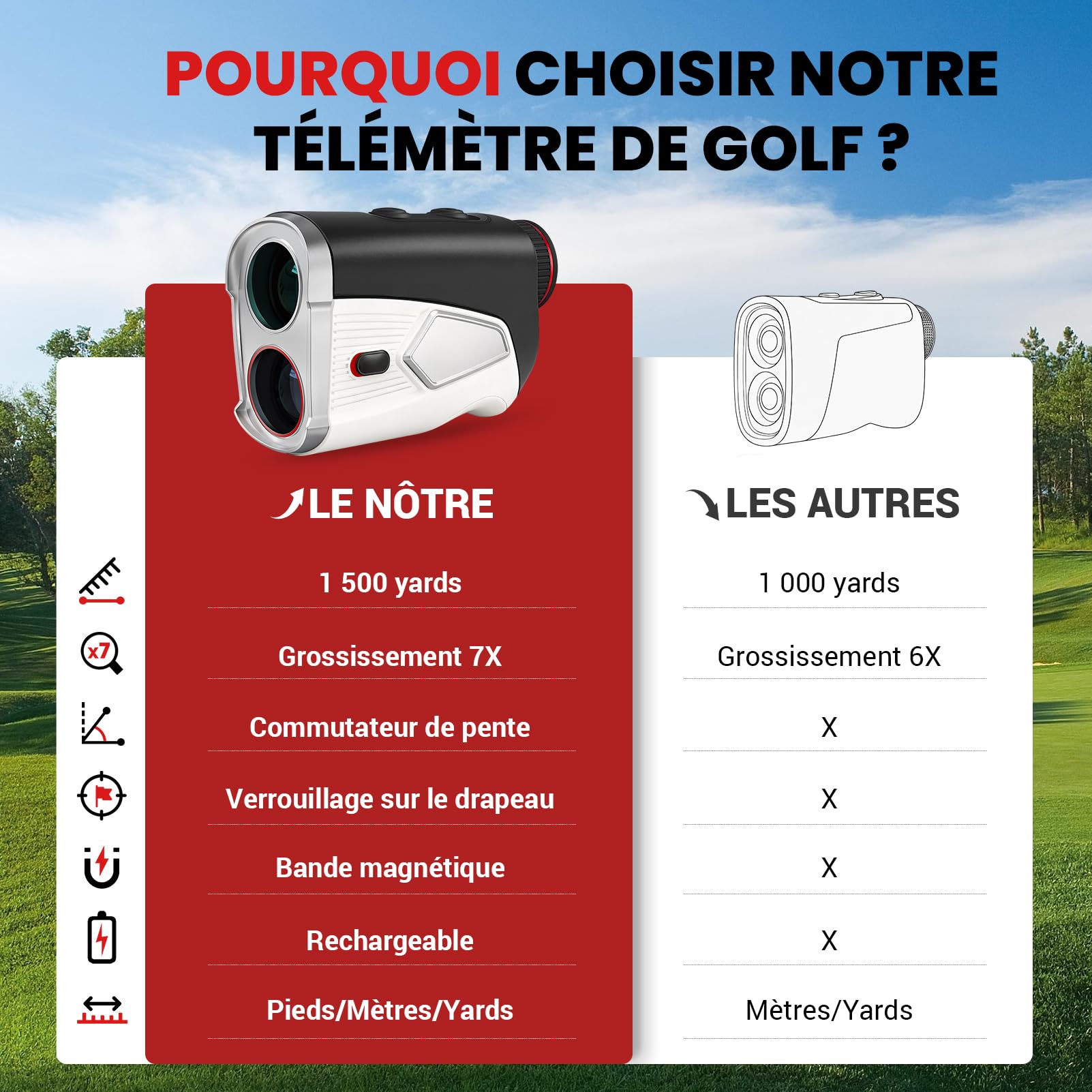 Télémètre de golf avec pente marche/arrêt, 1 374 m, grossissement 7x, haute précision, pour golf/chasse, verrouillage de drapeau avec vibration, télémètre de golf portable, rechargeable
