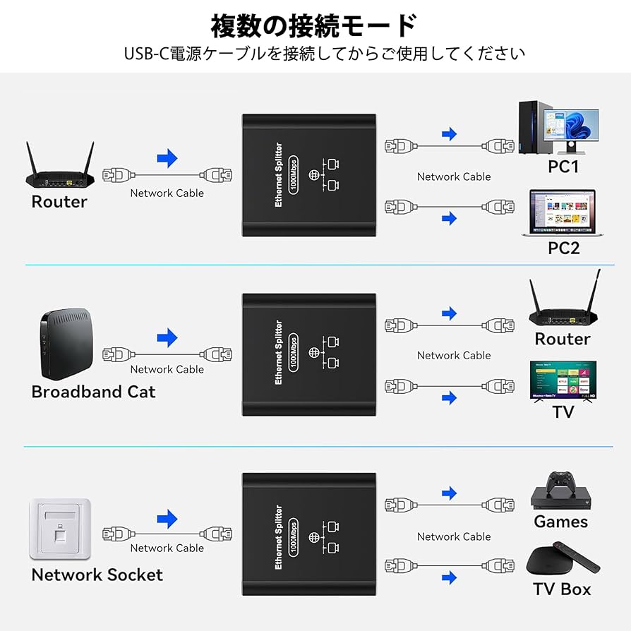 Amazon | LAN ハブ1入力2出力 LAN 分配器 LANケーブル分配器 1本