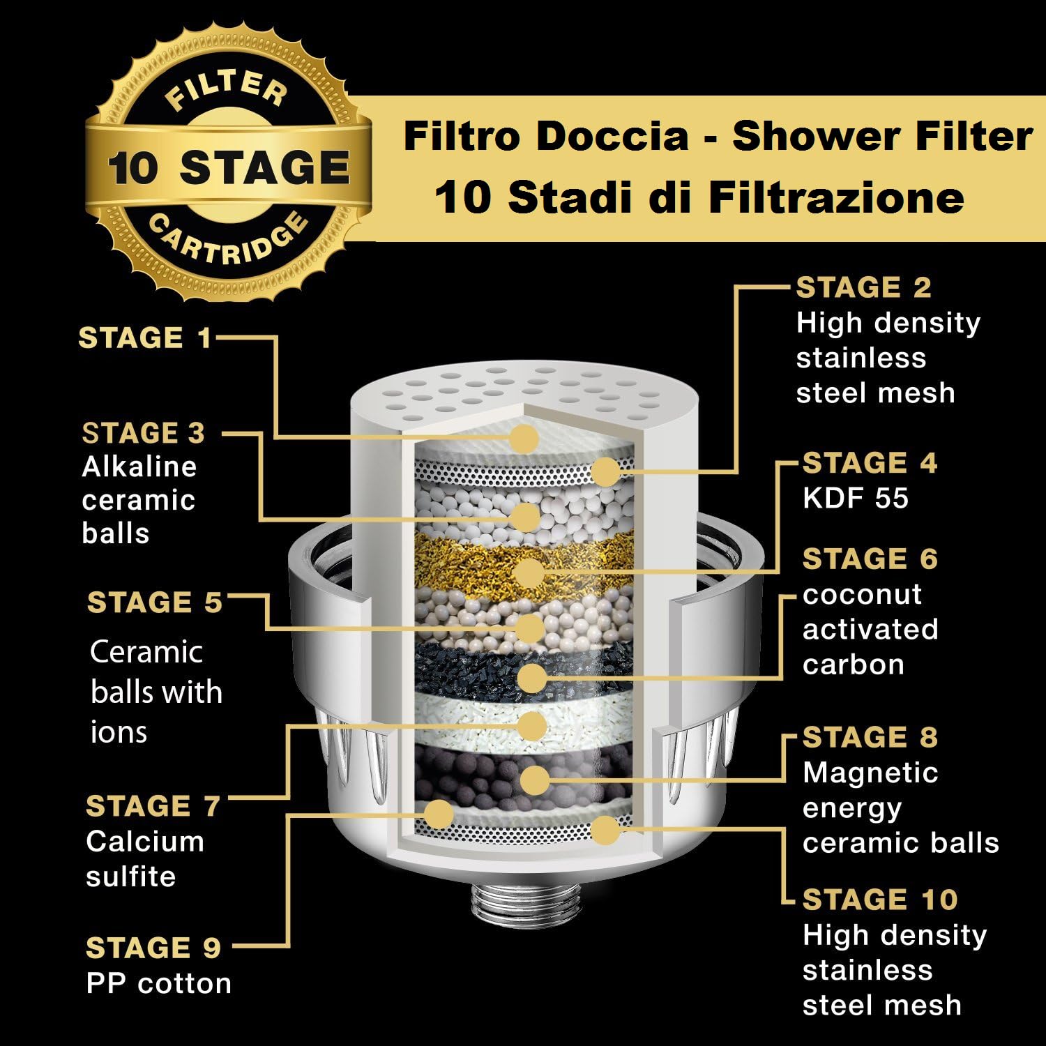 Filtro Anticalcare Doccia con Due Cartucce Di Ricambio, Filtro Acqua Doccia Universale per Acqua Dura, Rimuove Odori, Cloro e Calcare - Filtriacquaitalia