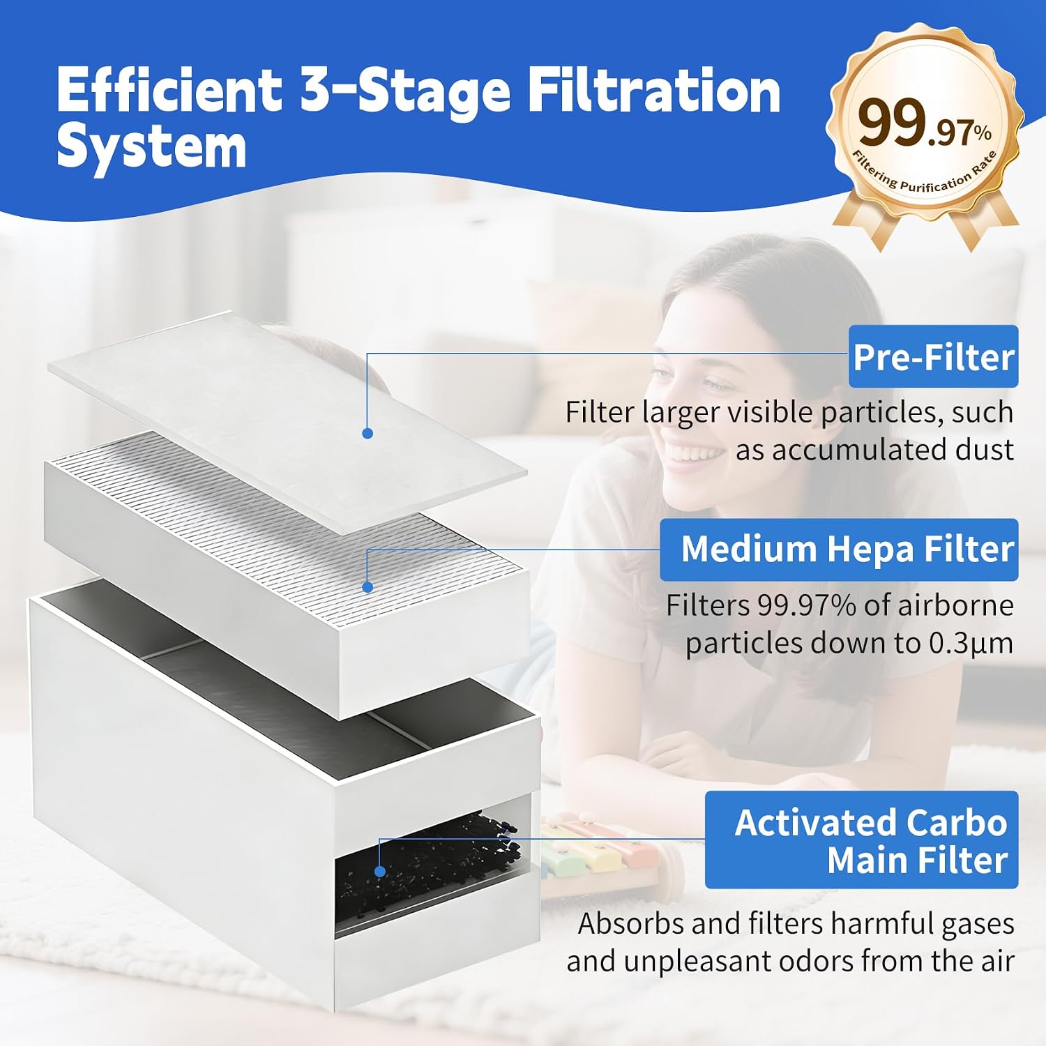 F1 Desktop Smoke Air Purifier Filter Compatible With Xtool F1 Purifier Filter,F1 Filter For Xtool Desktop Air Purifier Includes 1 Integrated H13 Hepa + Carbon Filter Unit + 3 Pre-Filters